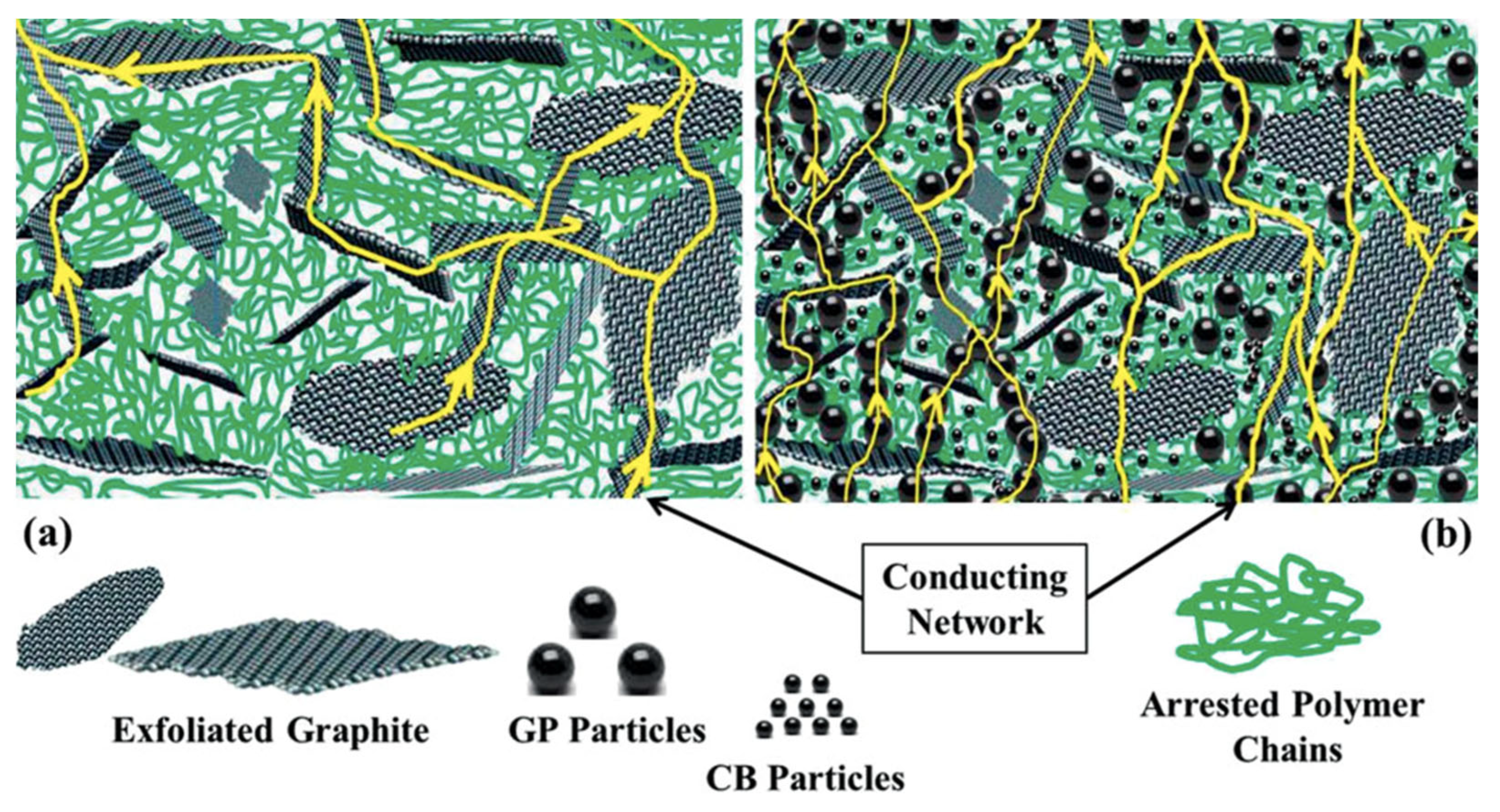 洋書 carbon-containing polymer composites Carbon Material-Reinforced Polymer Composites for Bipolar
