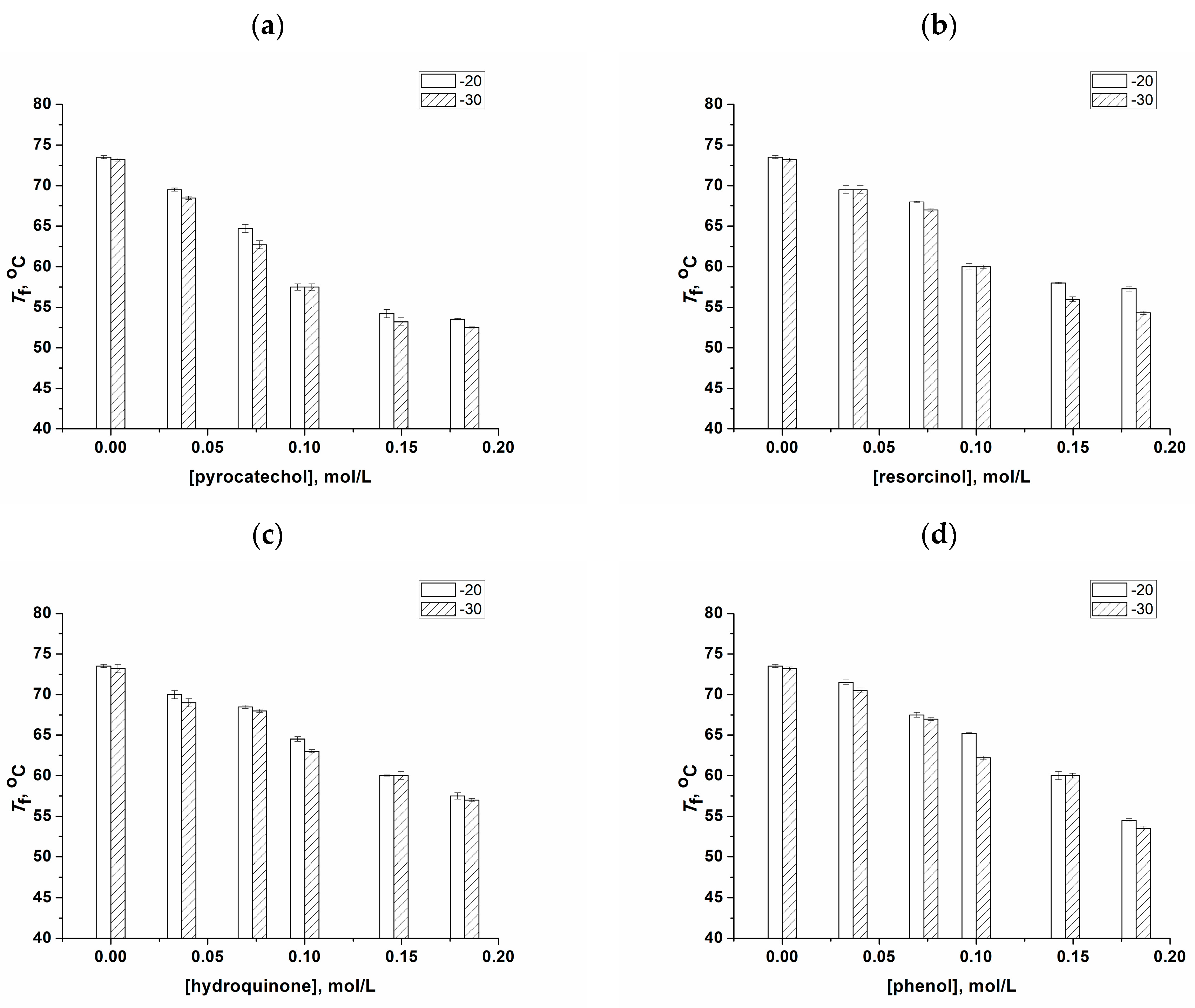 Polymers 16 00675 g004