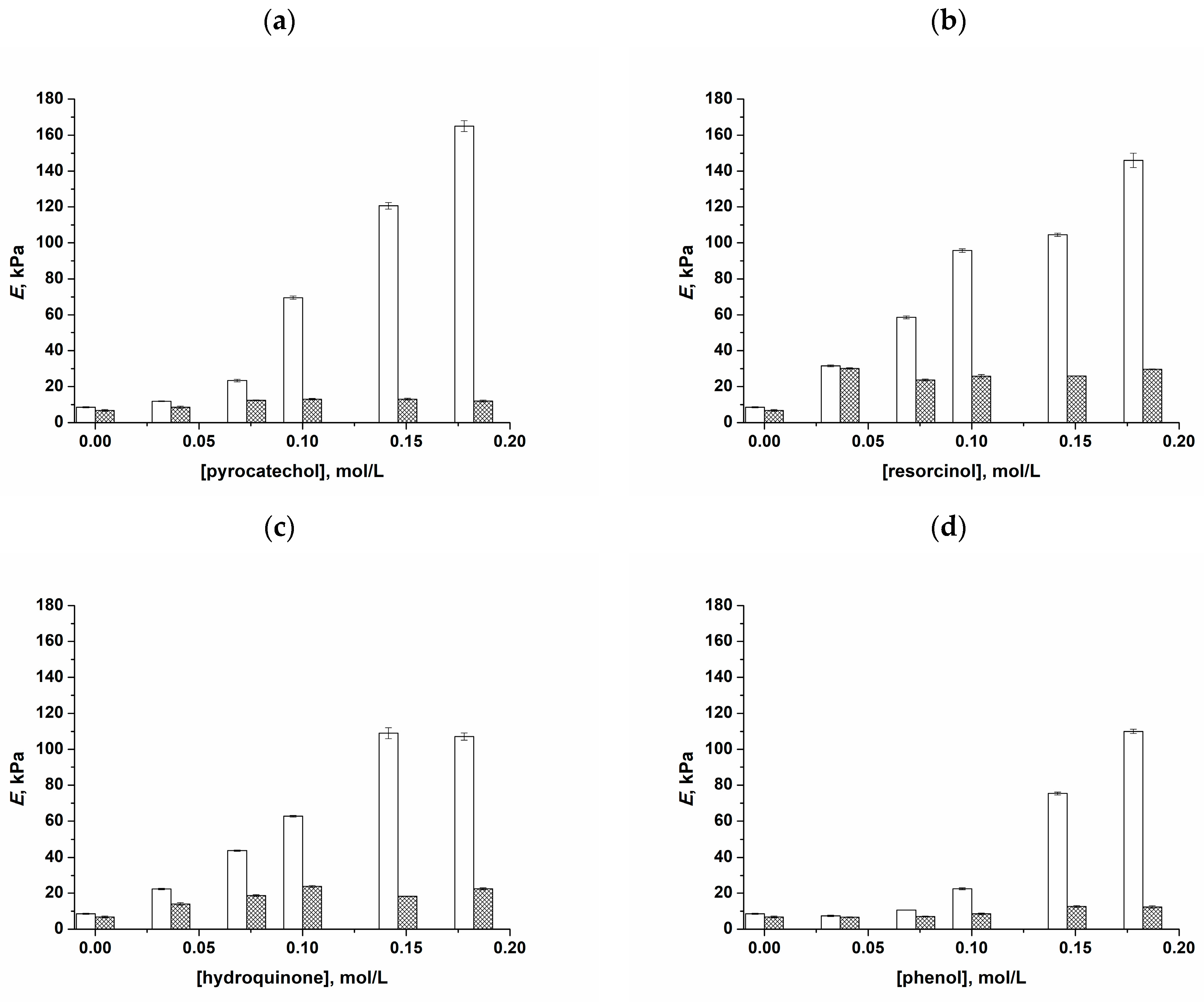 Polymers 16 00675 g005
