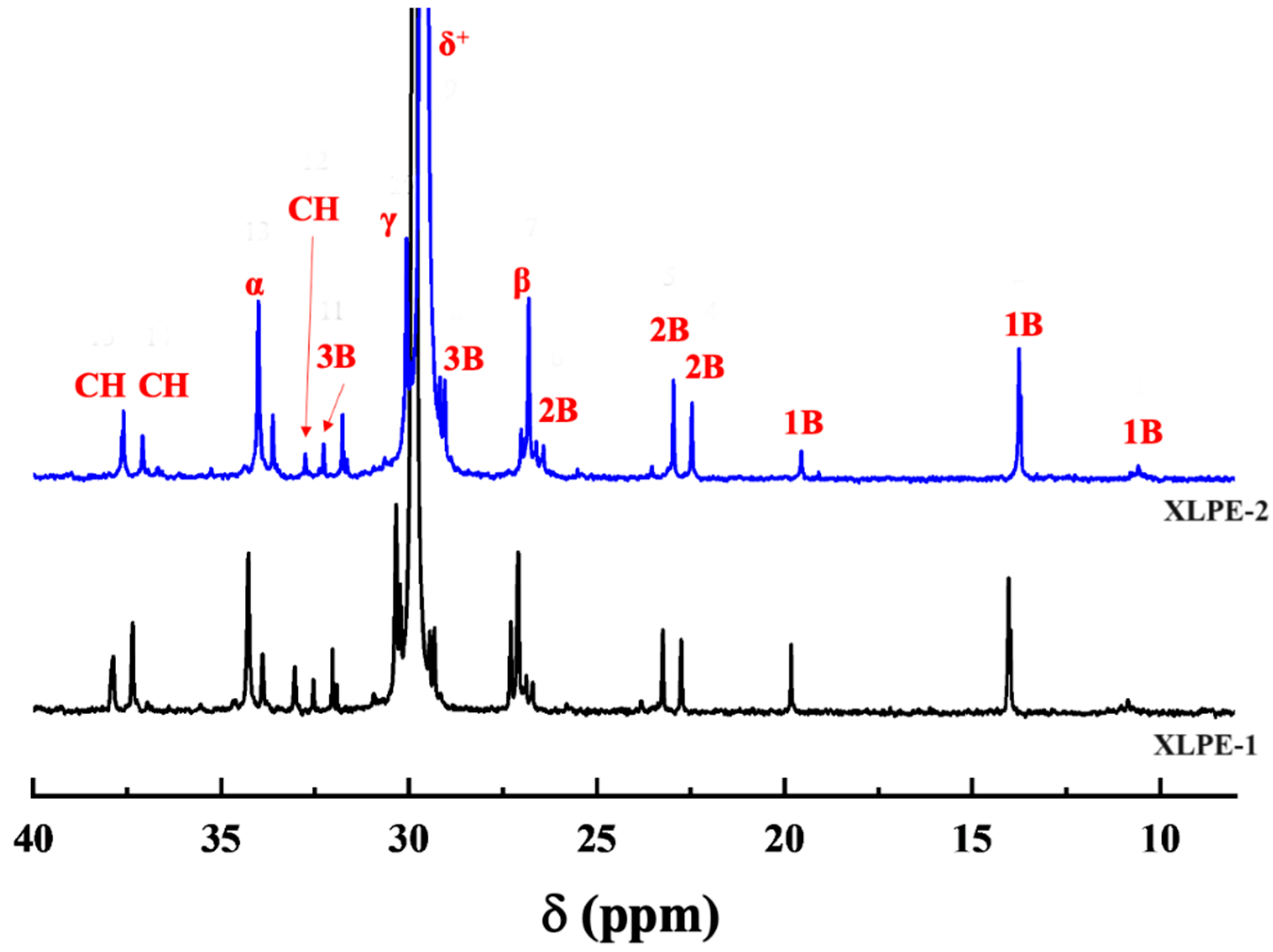Polymers 16 00676 g002