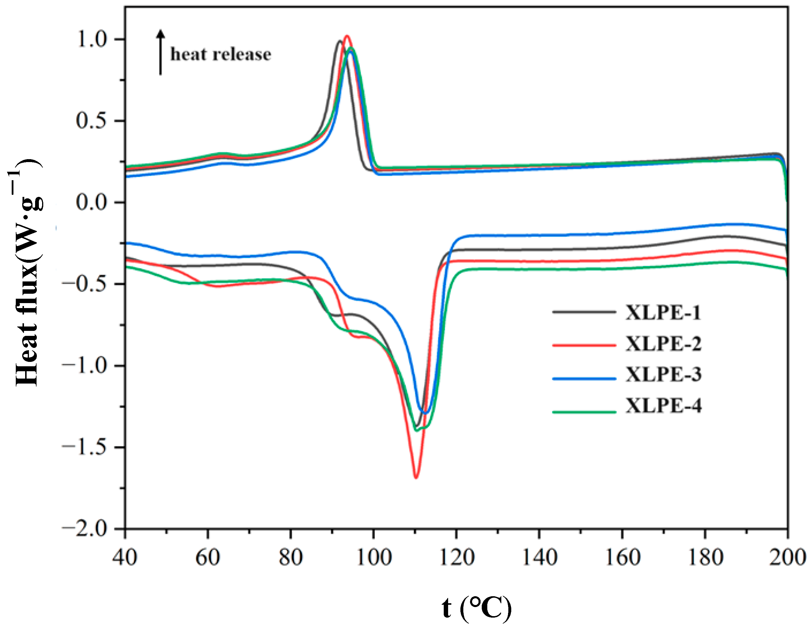 Polymers 16 00676 g005
