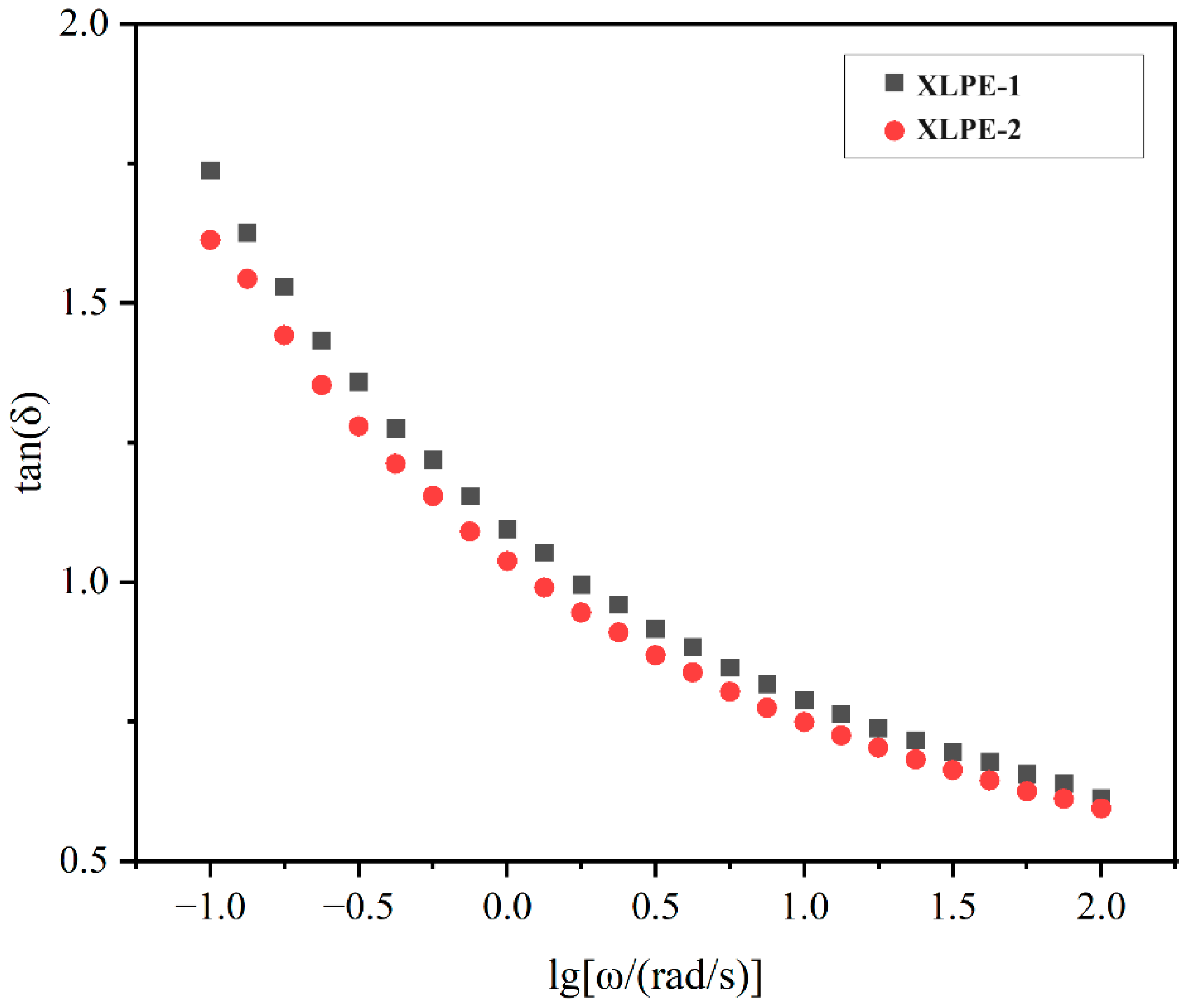 Polymers 16 00676 g010