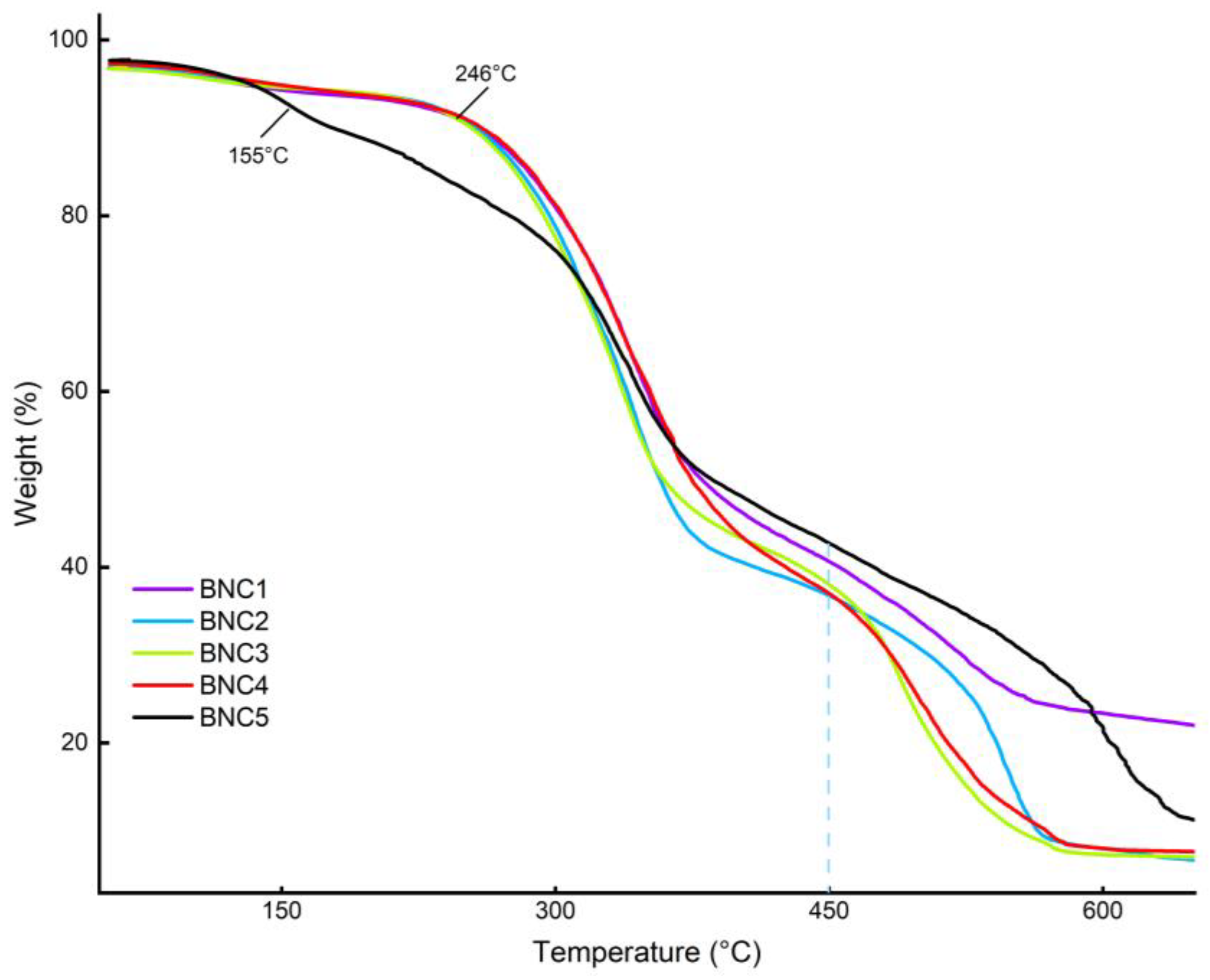 Polymers 16 00678 g005