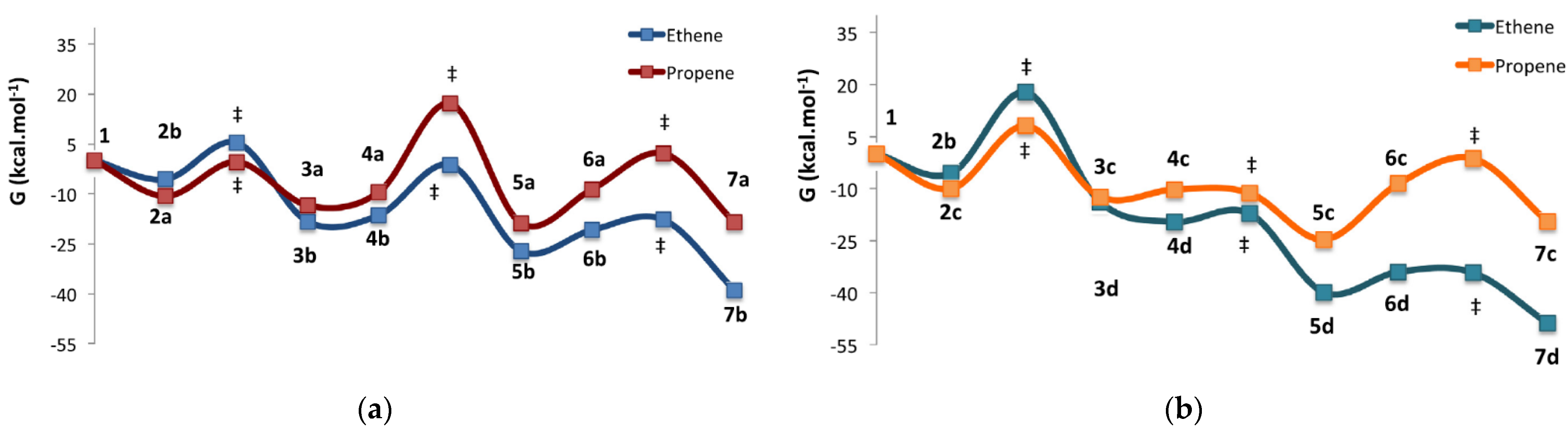 Polymers 16 00681 g032