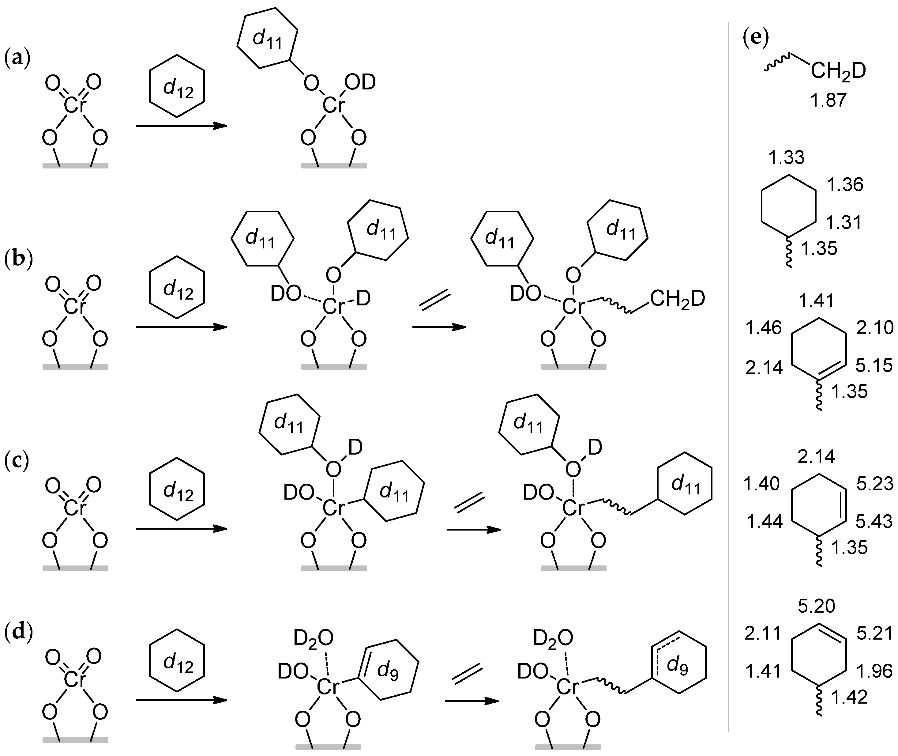 Polymers 16 00681 sch004