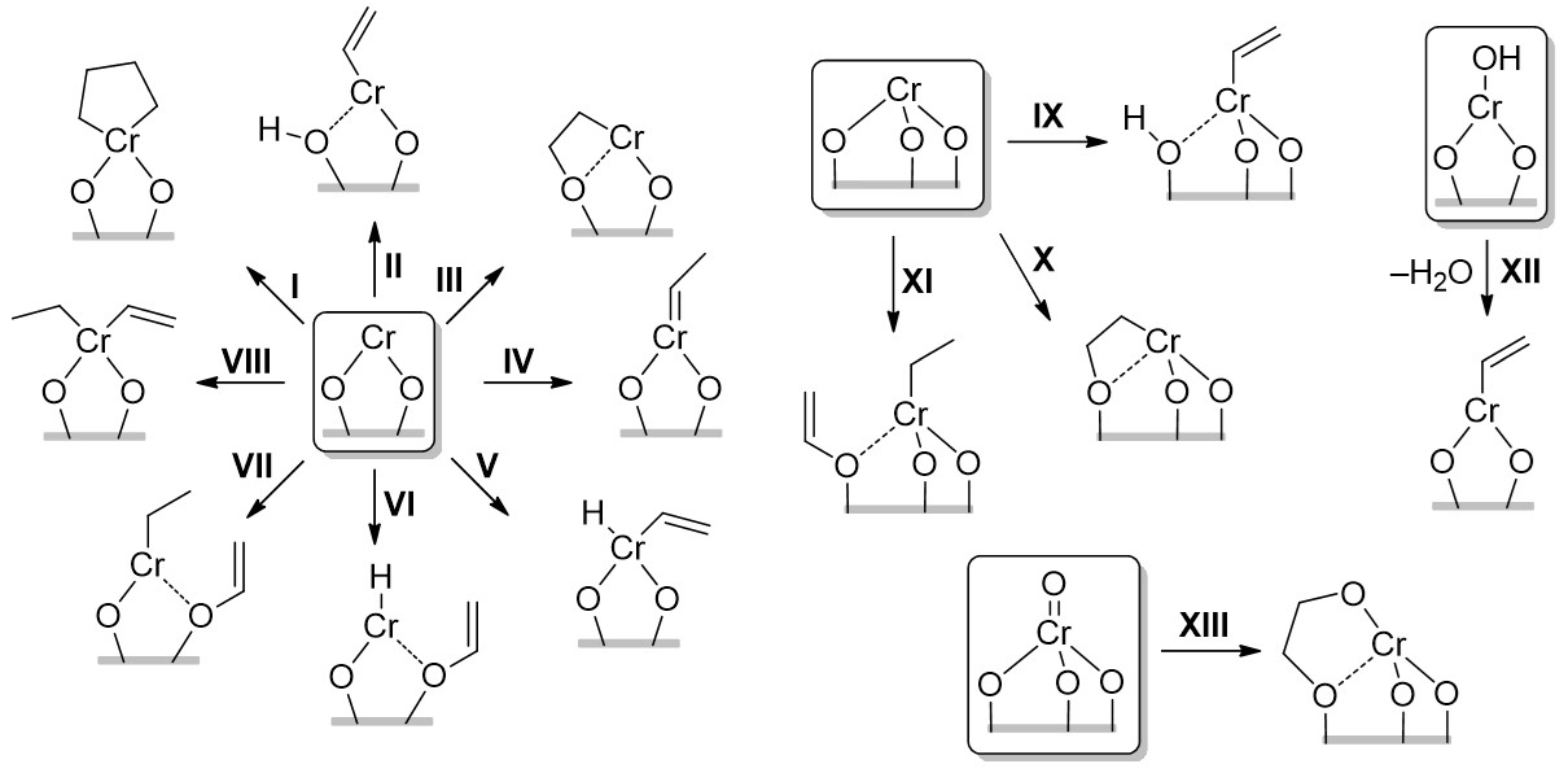 Polymers 16 00681 sch009