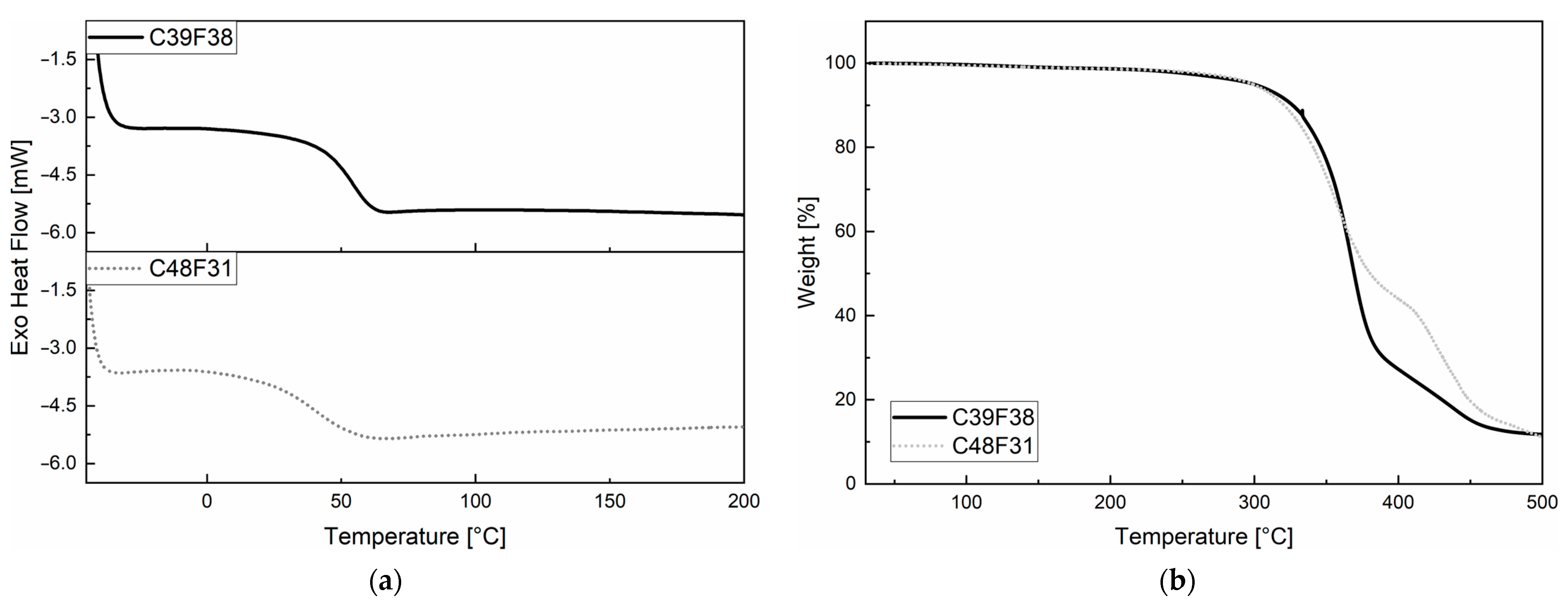 Polymers 16 00682 g0a1