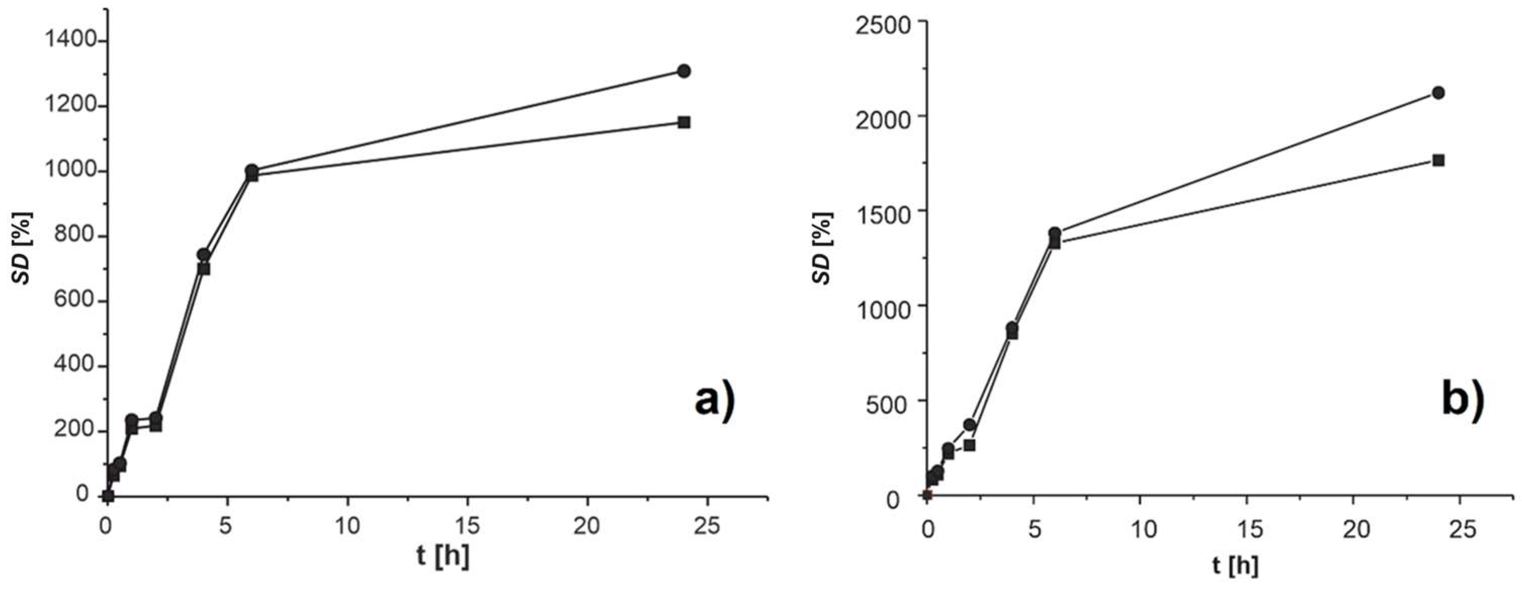 Polymers 16 00688 g003