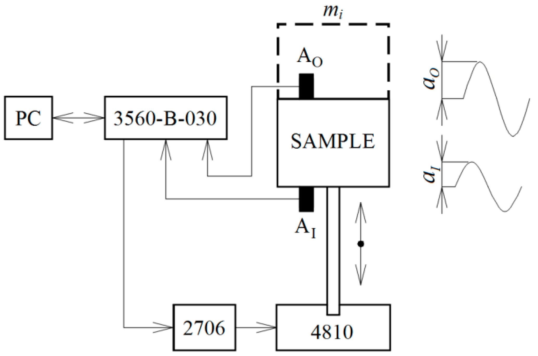 Polymers 16 00690 g003
