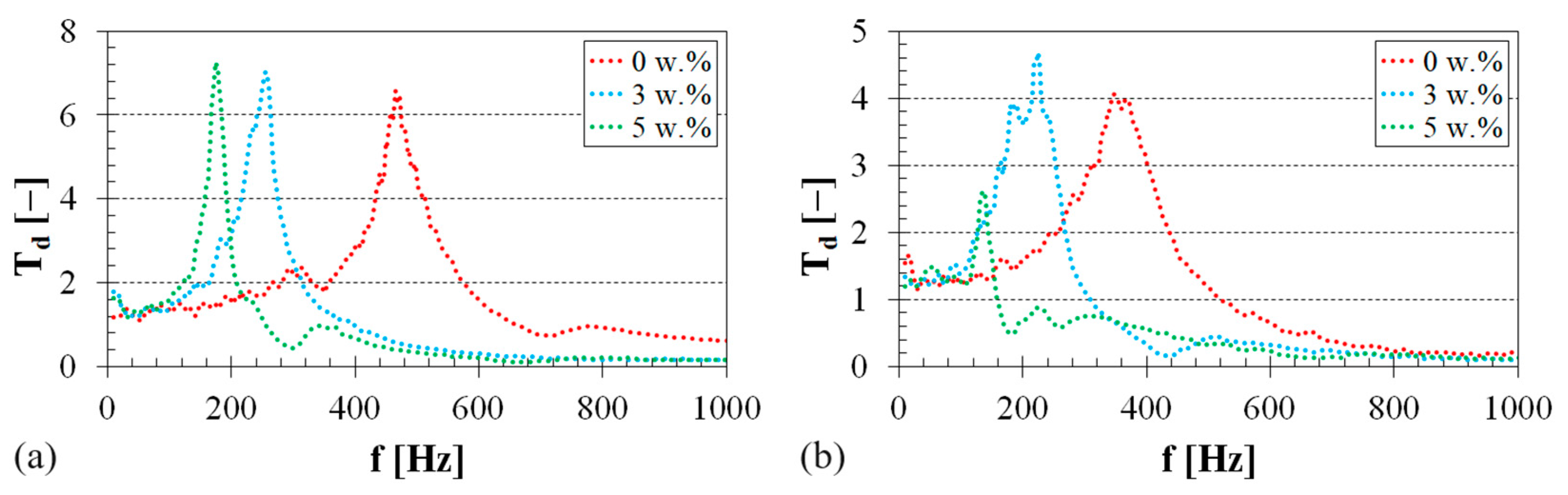 Polymers 16 00690 g006