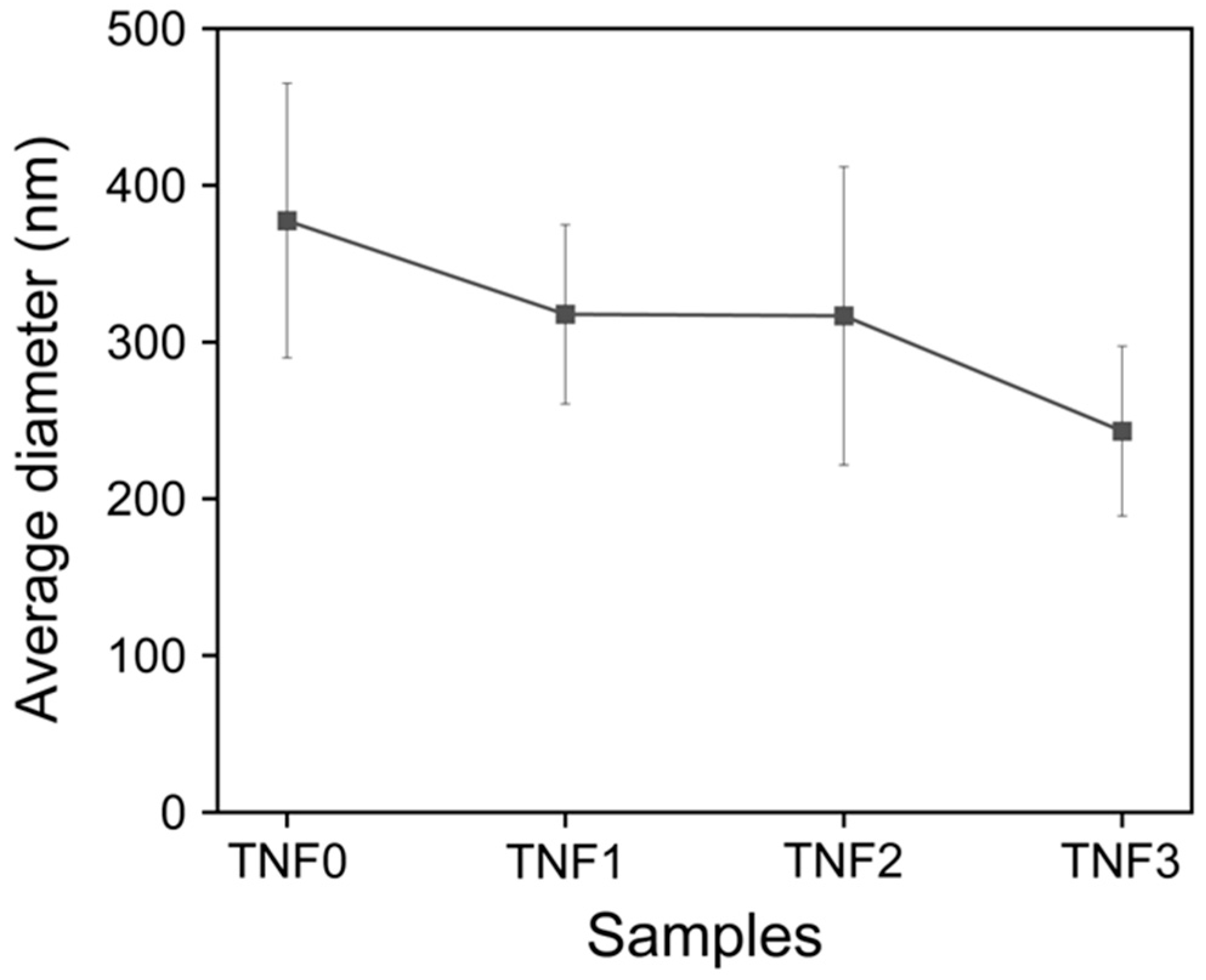Polymers 16 00694 g003 Polymers 16 00694 g003