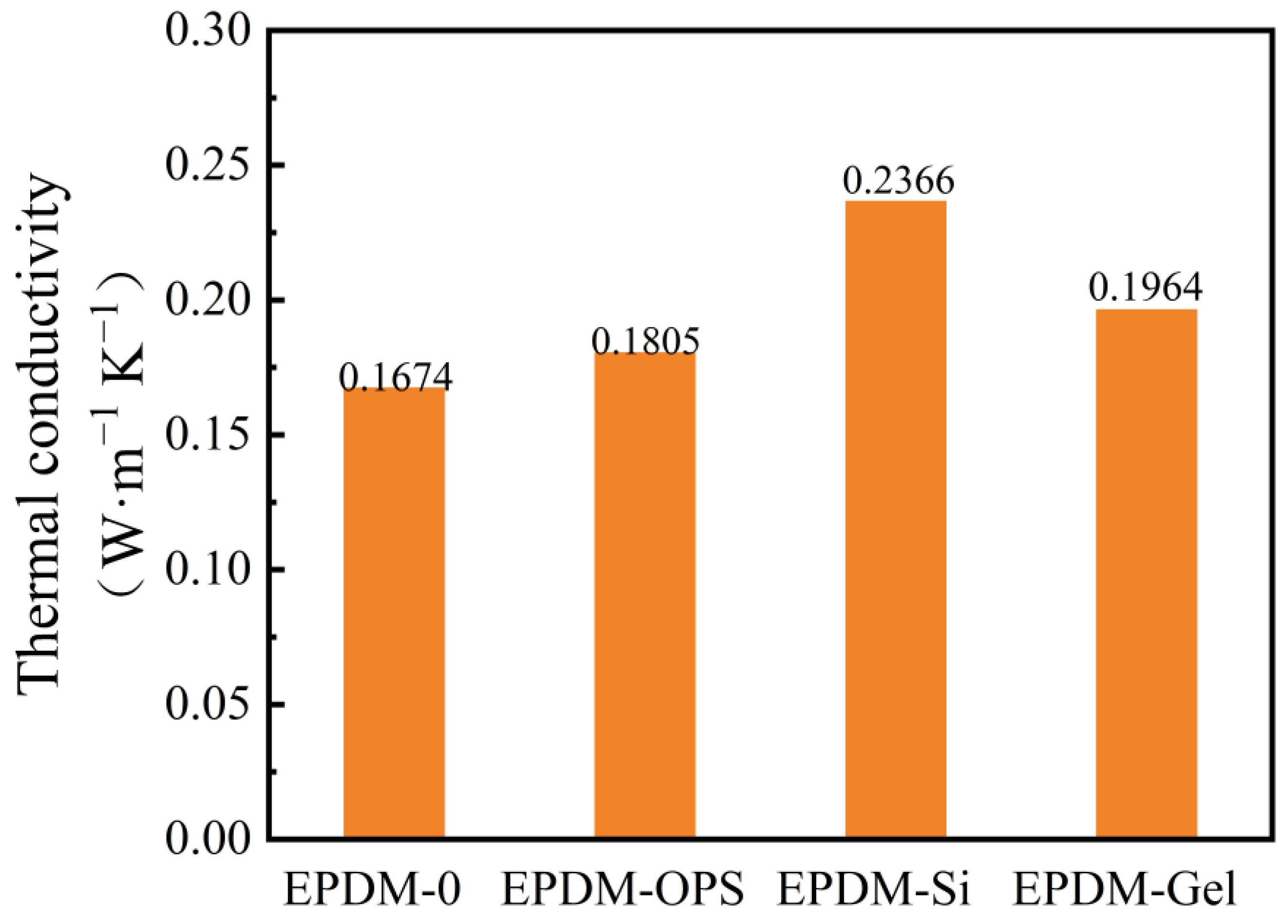 Polymers 16 00695 g007