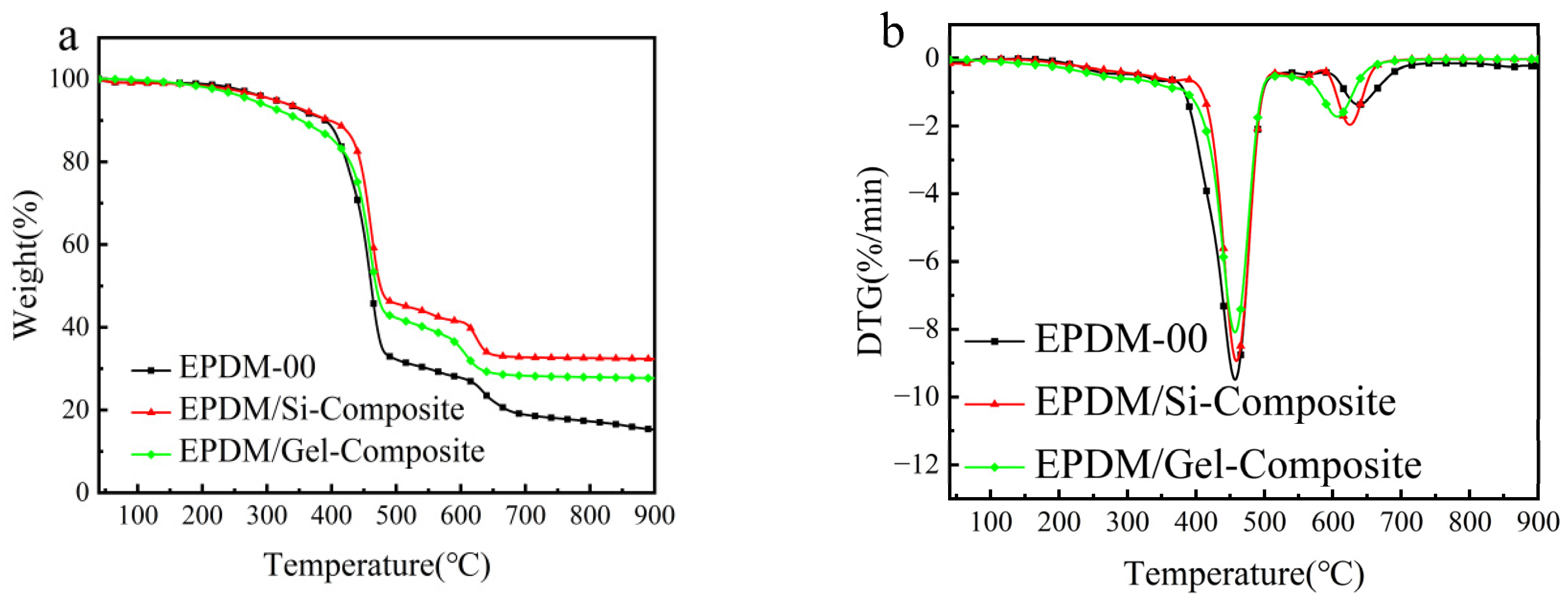 Polymers 16 00695 g008