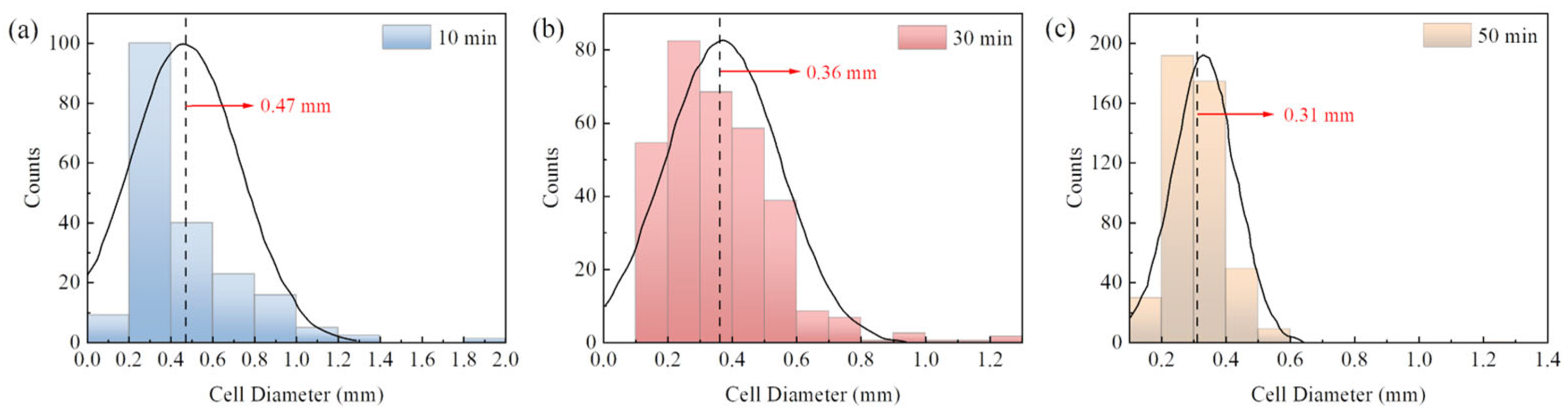 Polymers 16 00698 g007