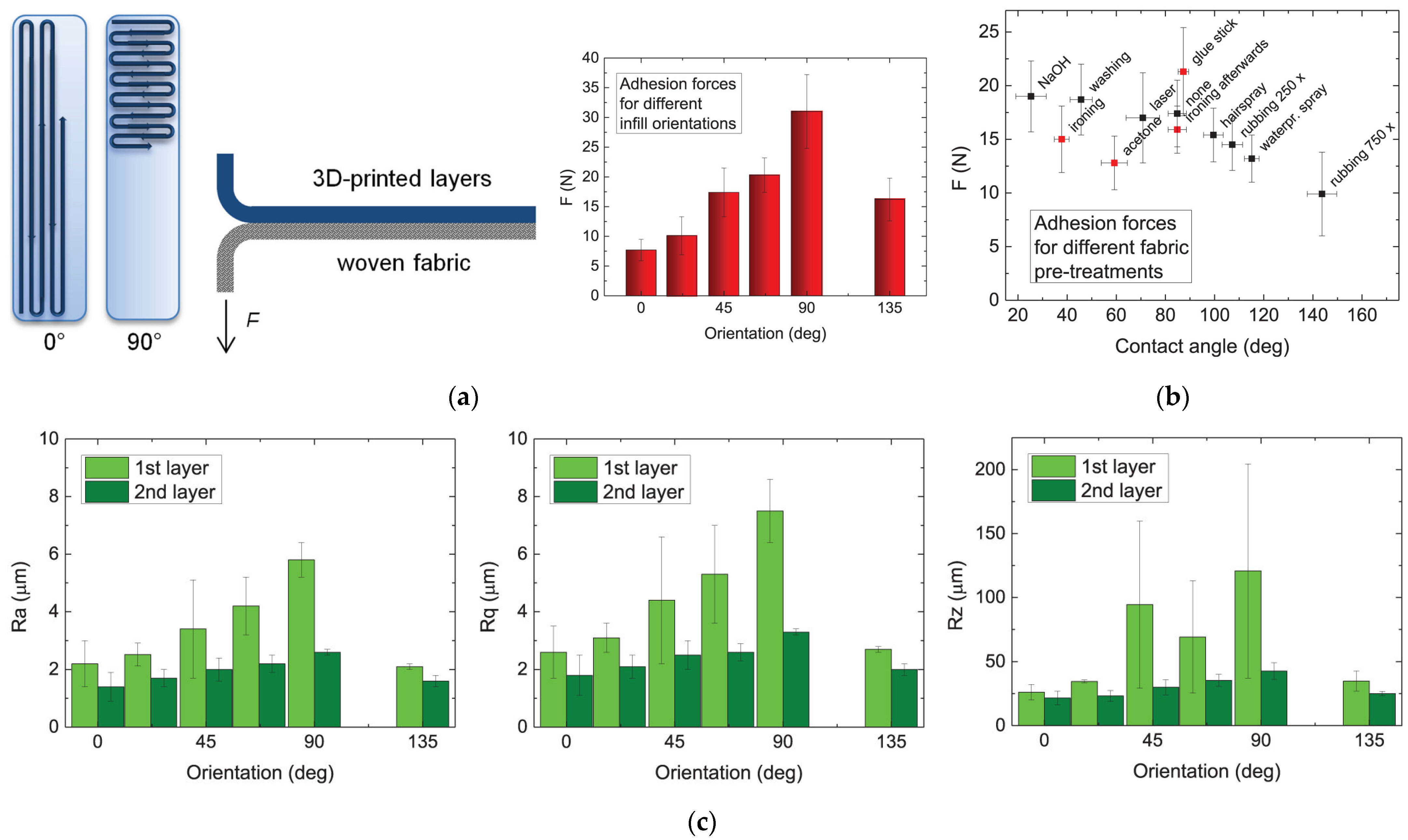Polymers 16 00700 g003