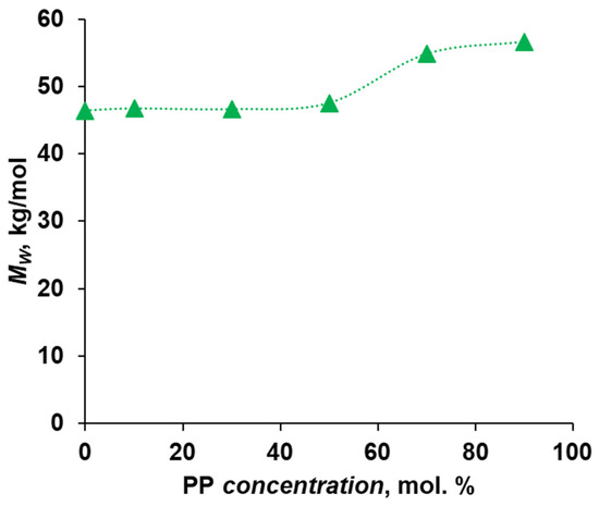 Exploring Habitat Quality Dynamics in an Equatorial Andean