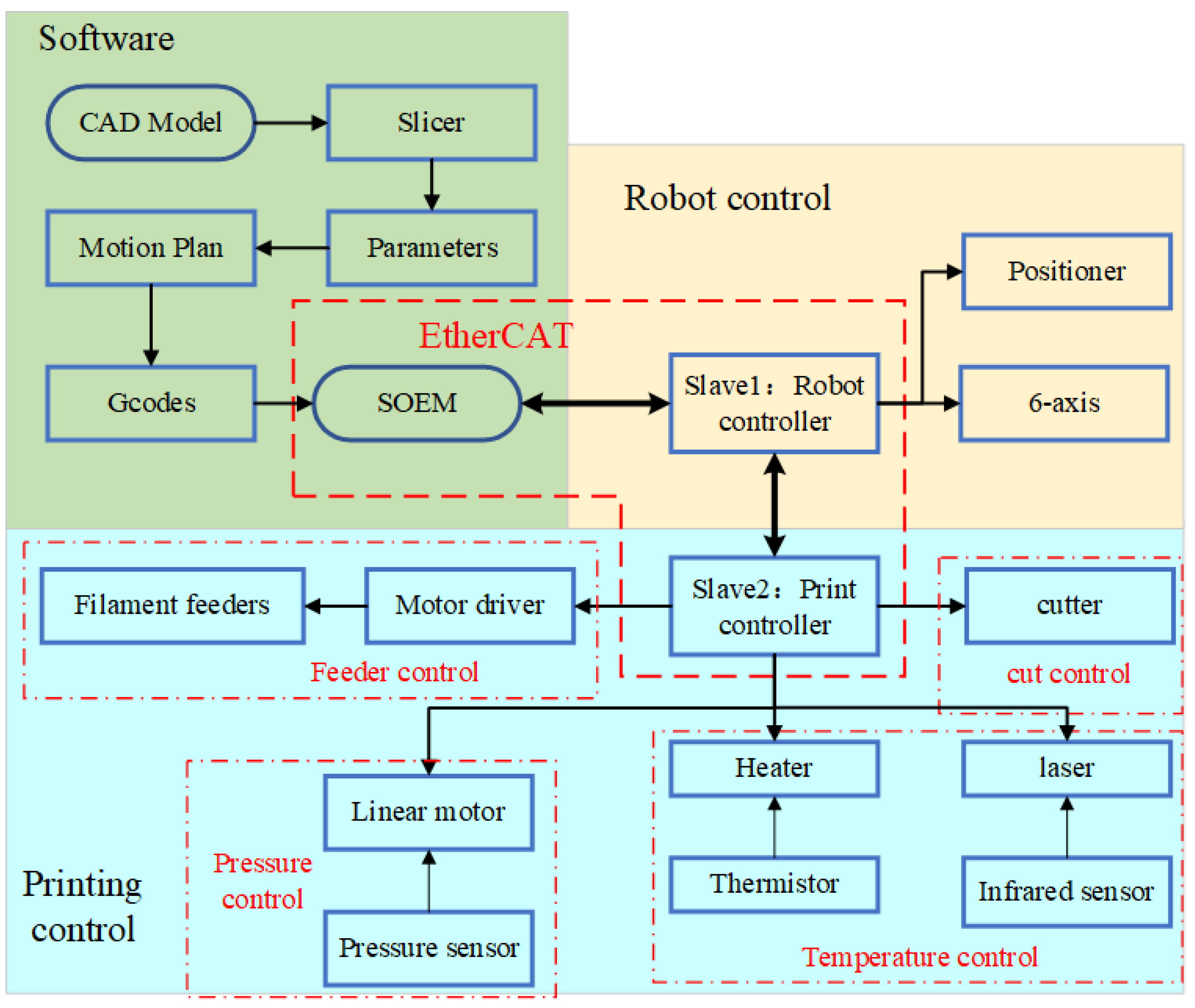 Polymers 16 00704 g003