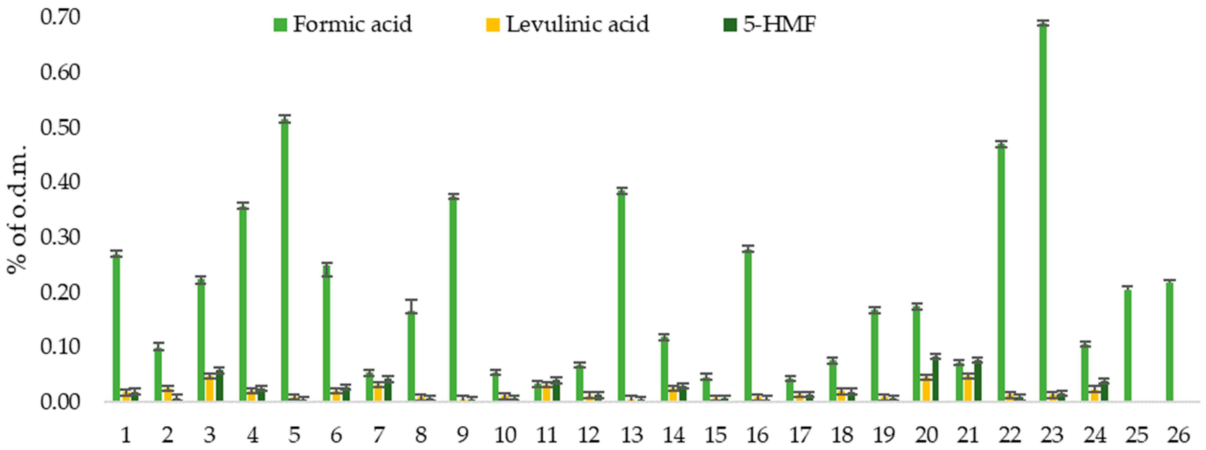 Polymers 16 00707 g003