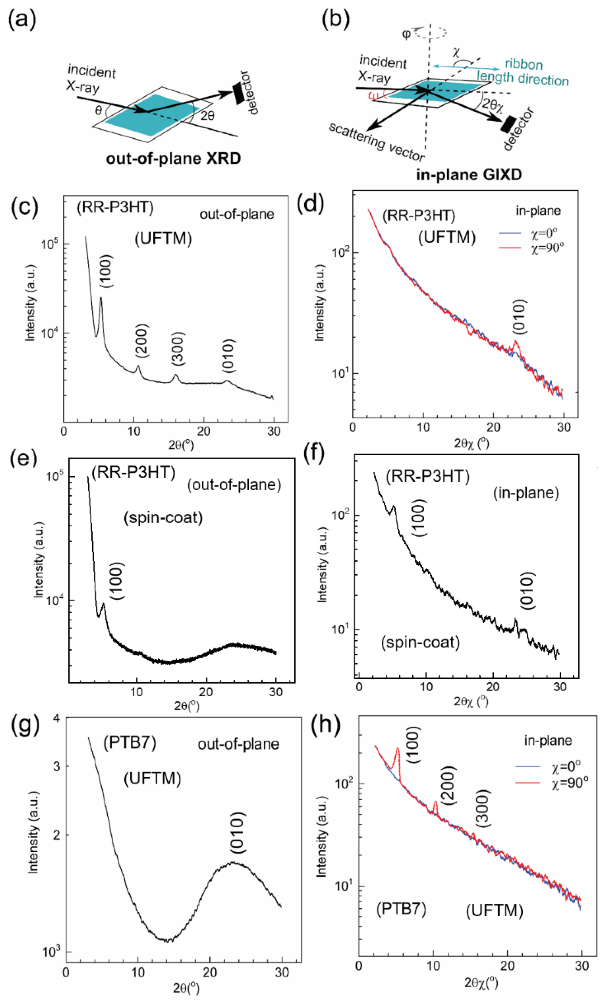 Polymers 16 00710 g004