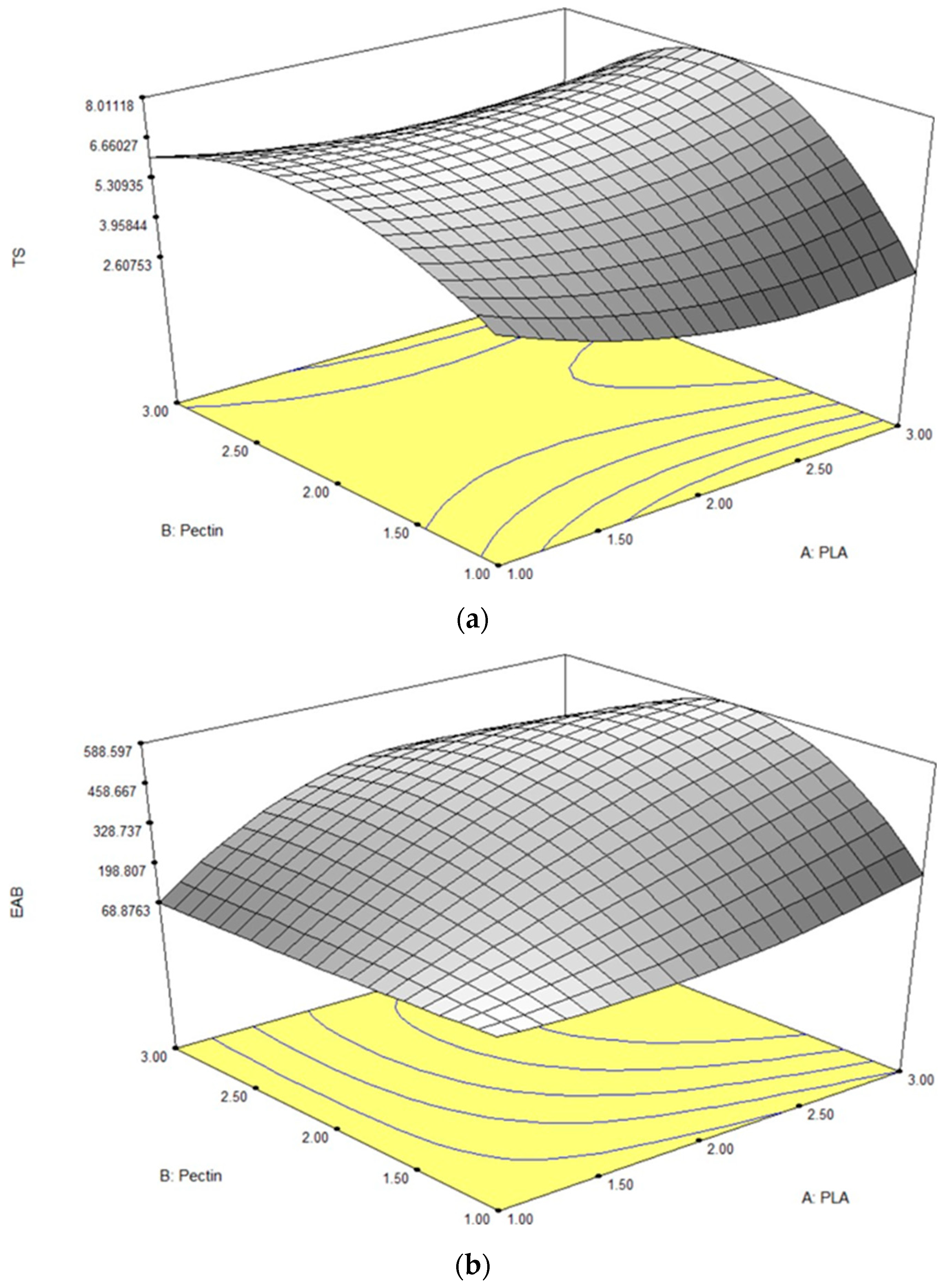 Polymers 16 00712 g001a