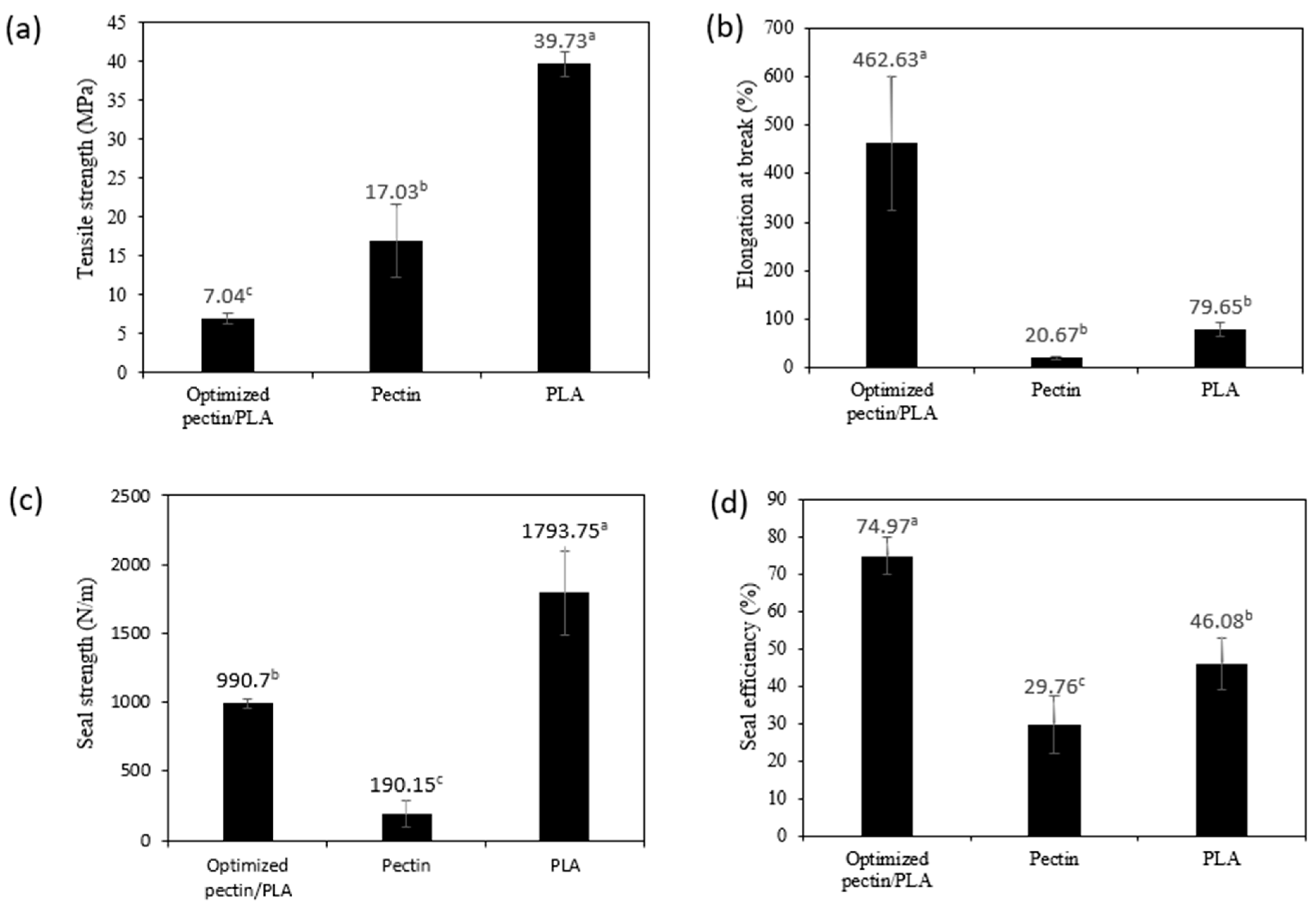 Polymers 16 00712 g004