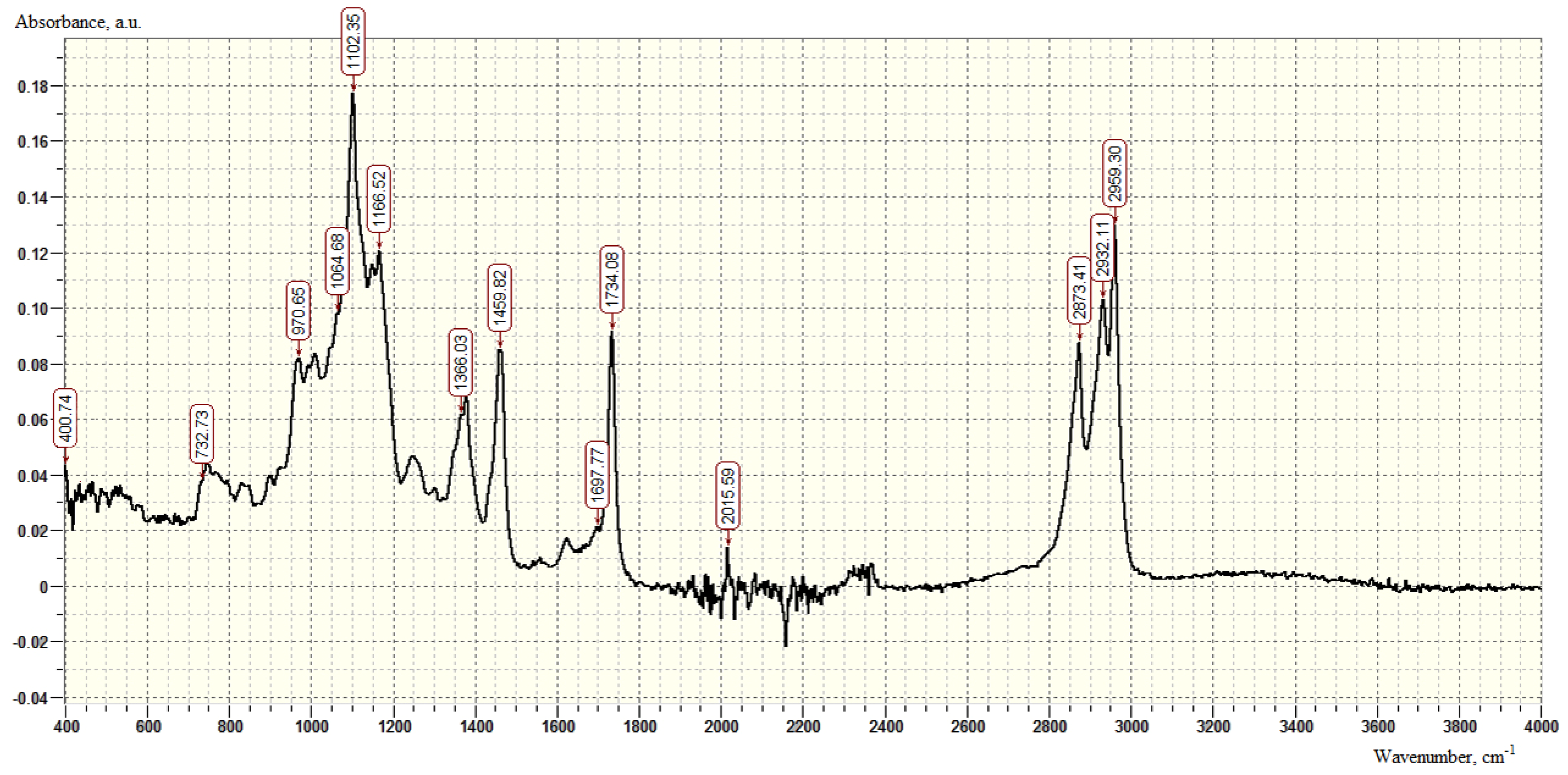 Polymers 16 00714 g002
