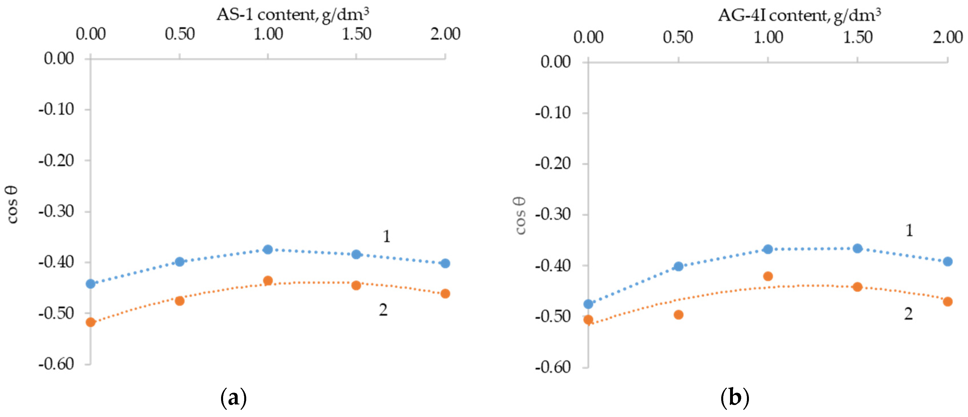 Polymers 16 00714 g014