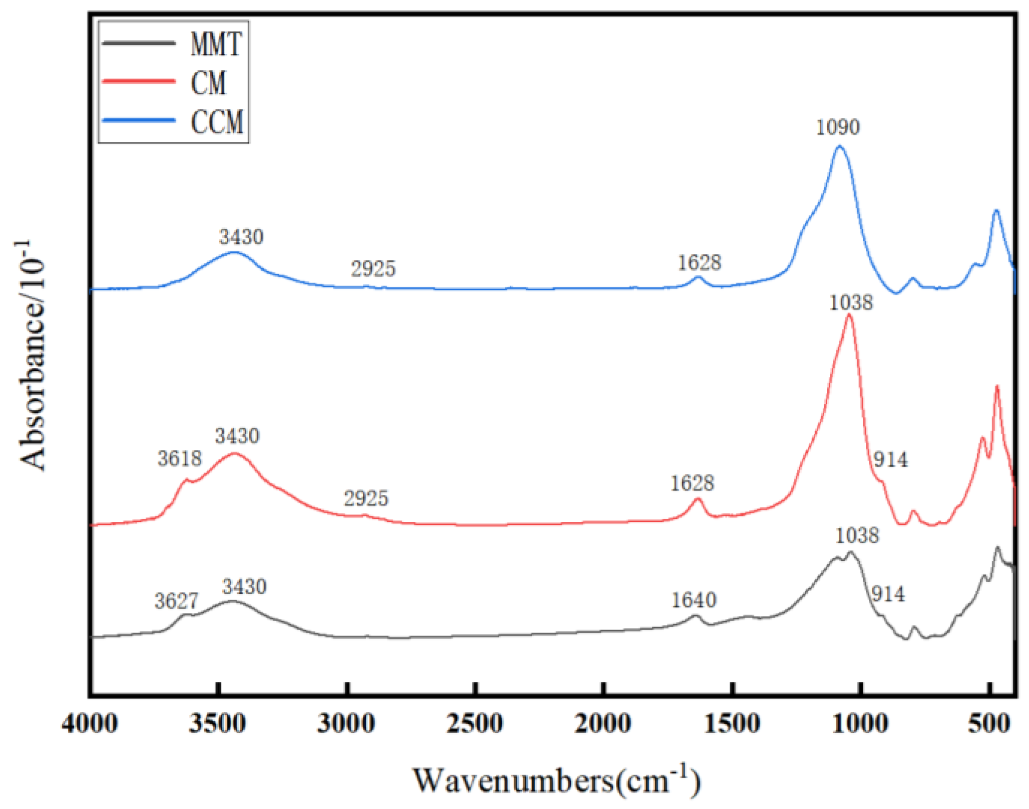 Polymers 16 00715 g002