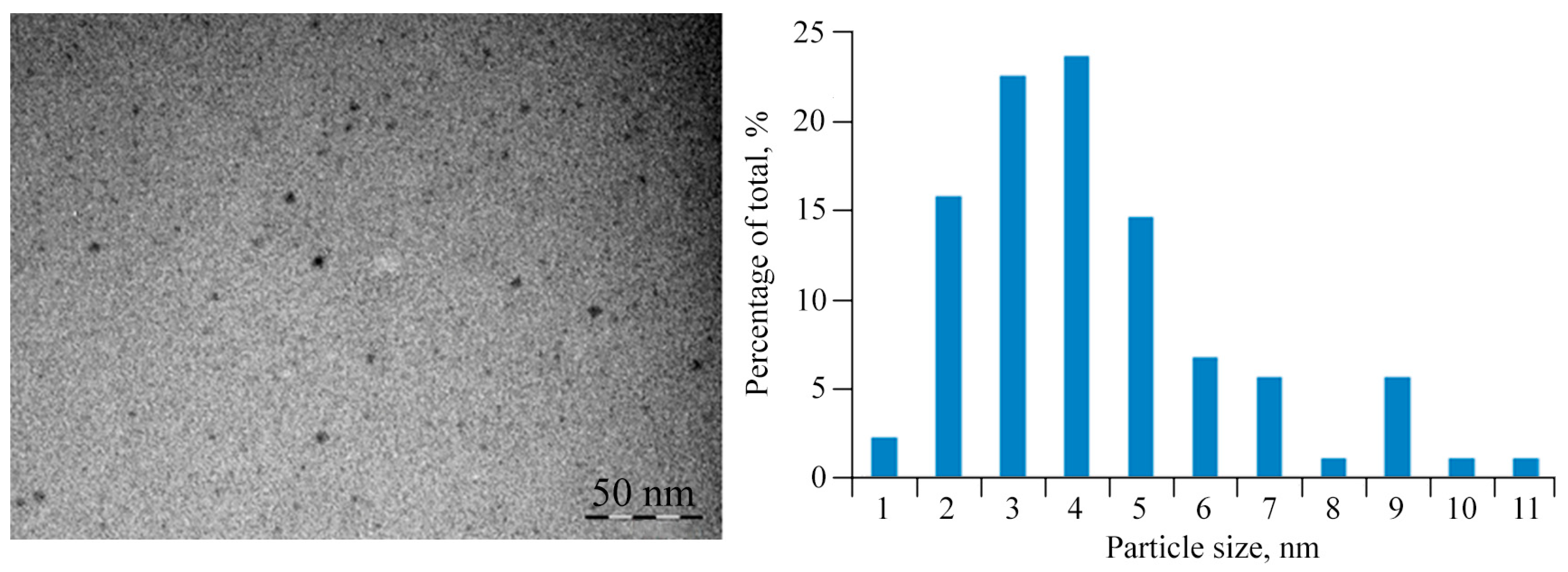 Polymers 16 00716 g002