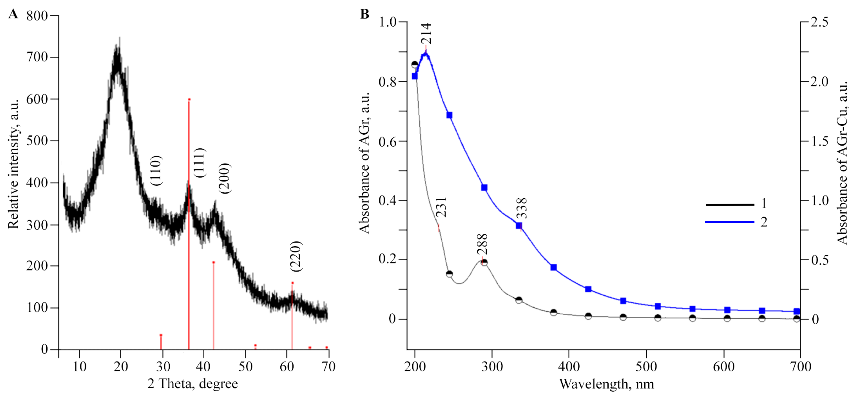Polymers 16 00716 g003