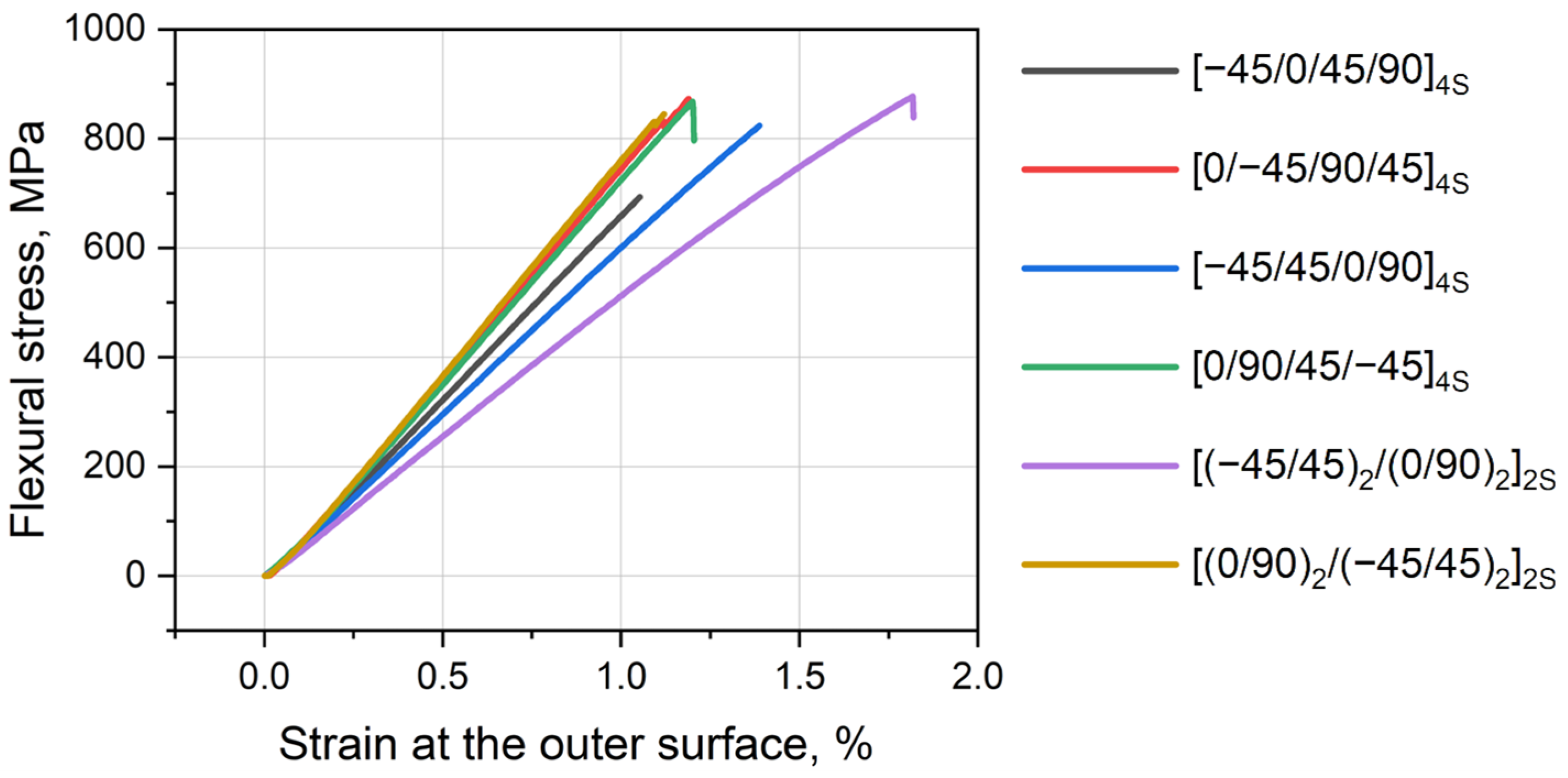 Polymers 16 00717 g002
