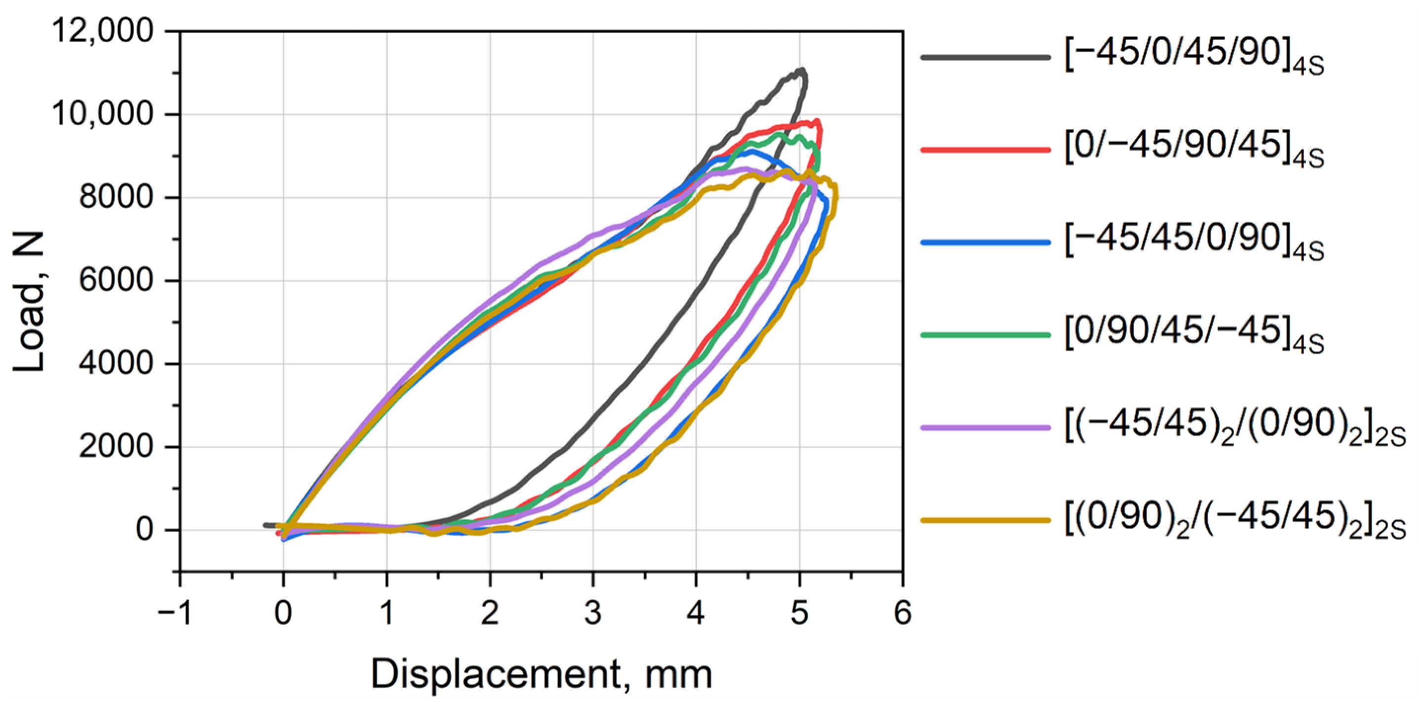 Polymers 16 00717 g003