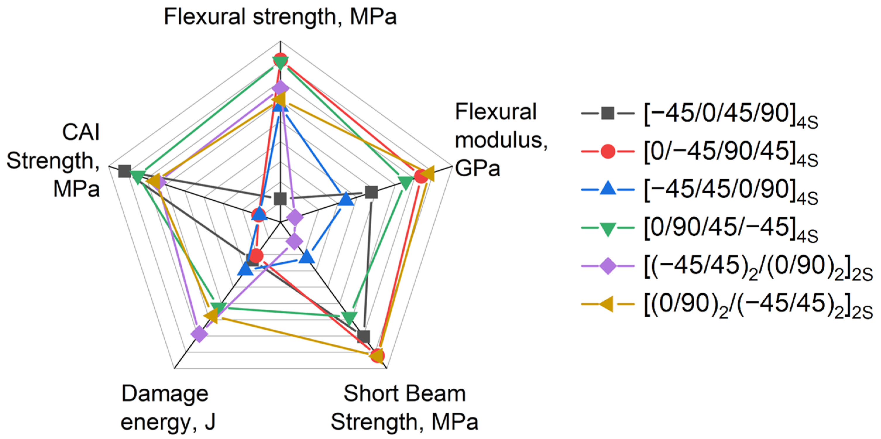 Polymers 16 00717 g006