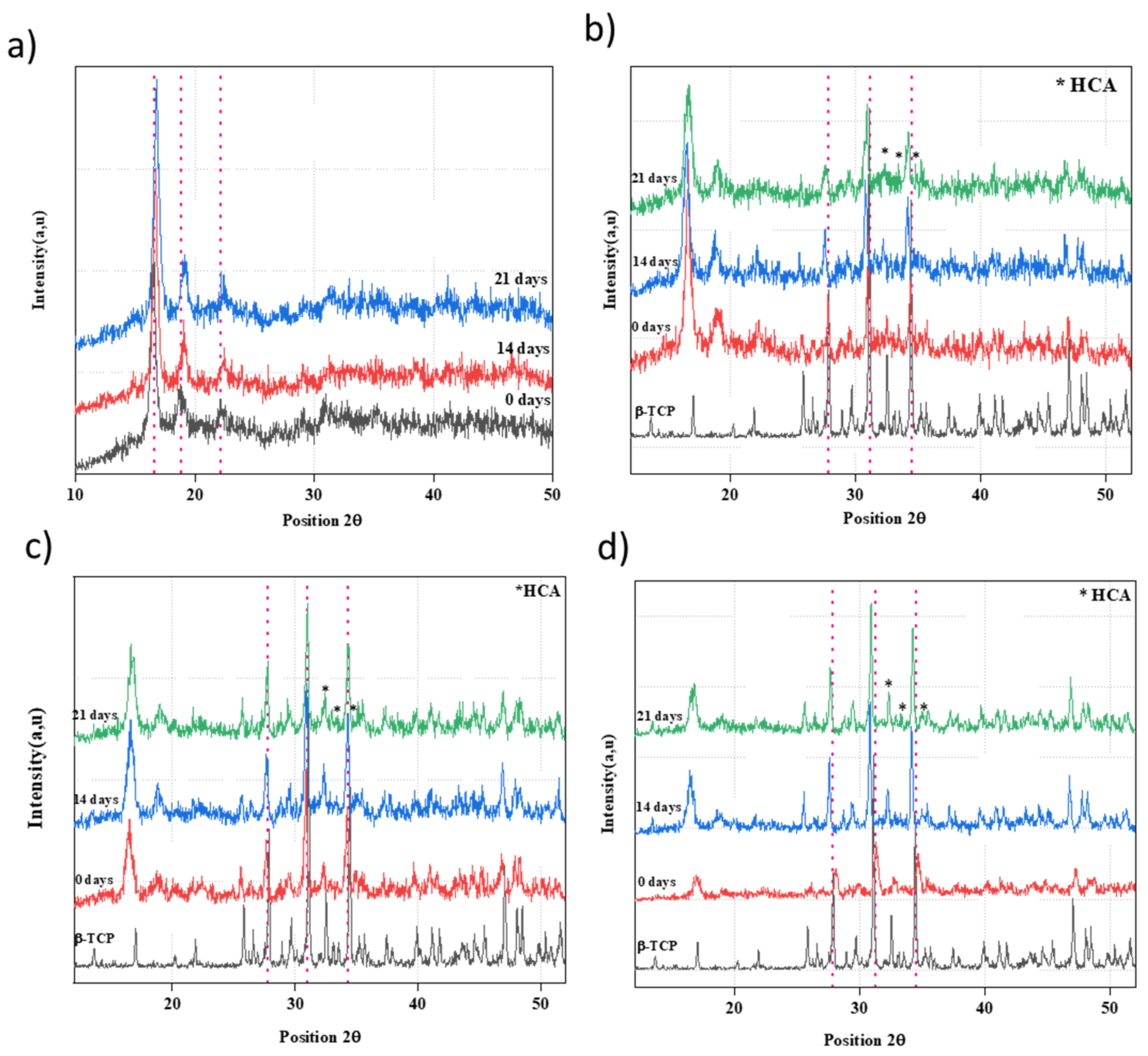 Polymers 16 00719 g003