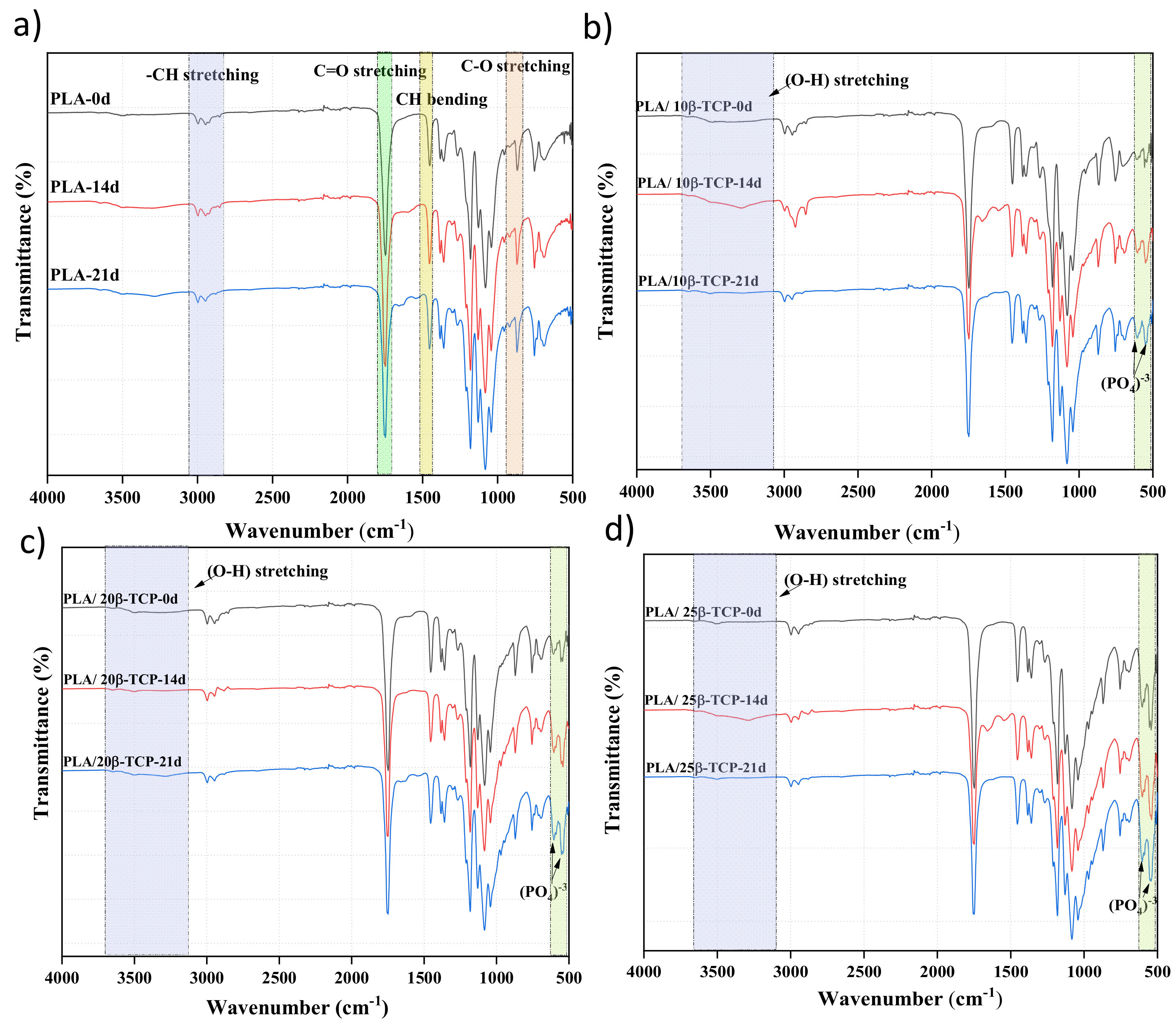 Polymers 16 00719 g004