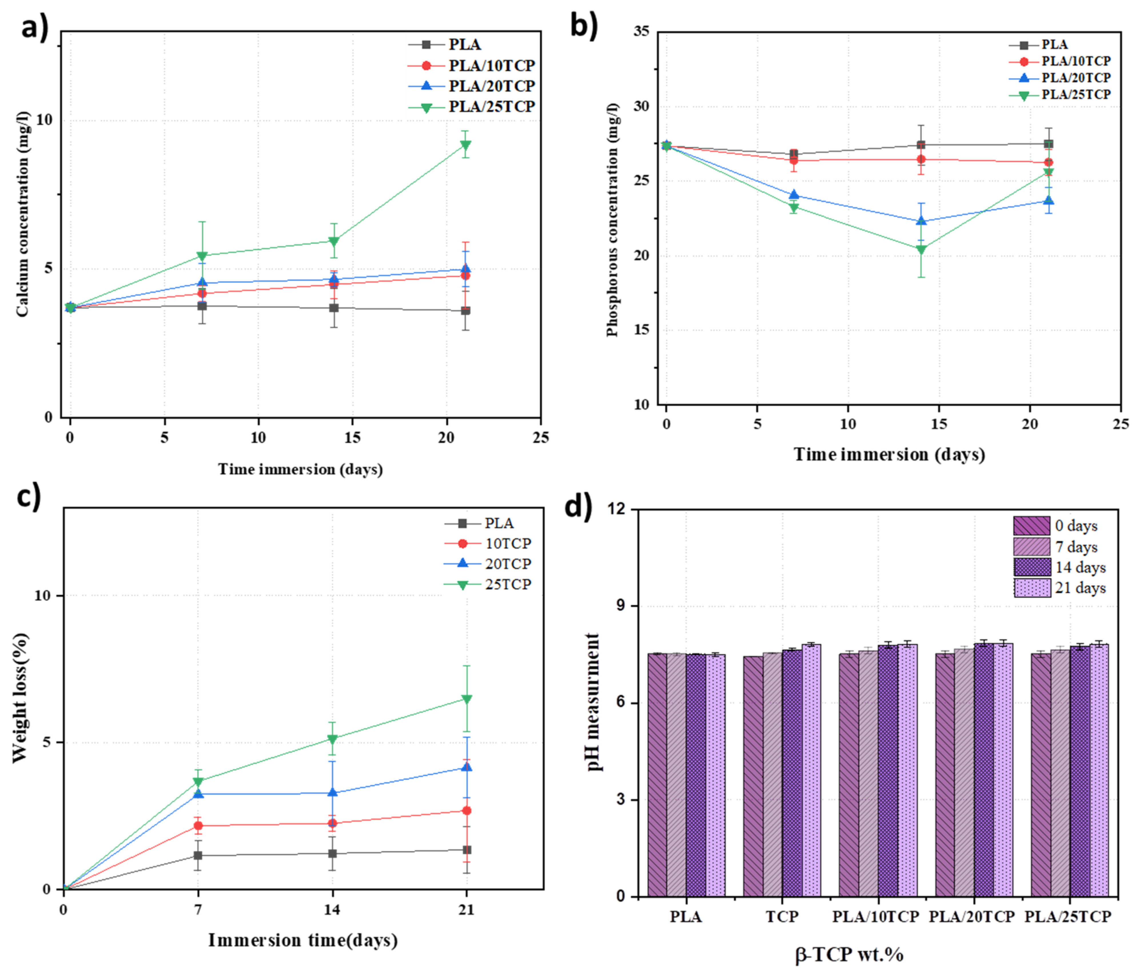 Polymers 16 00719 g005