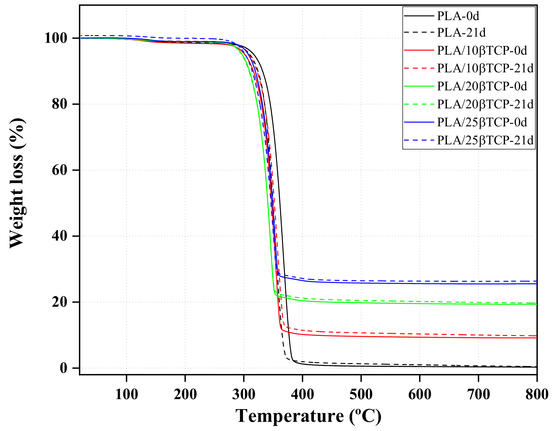 Polymers 16 00719 g008