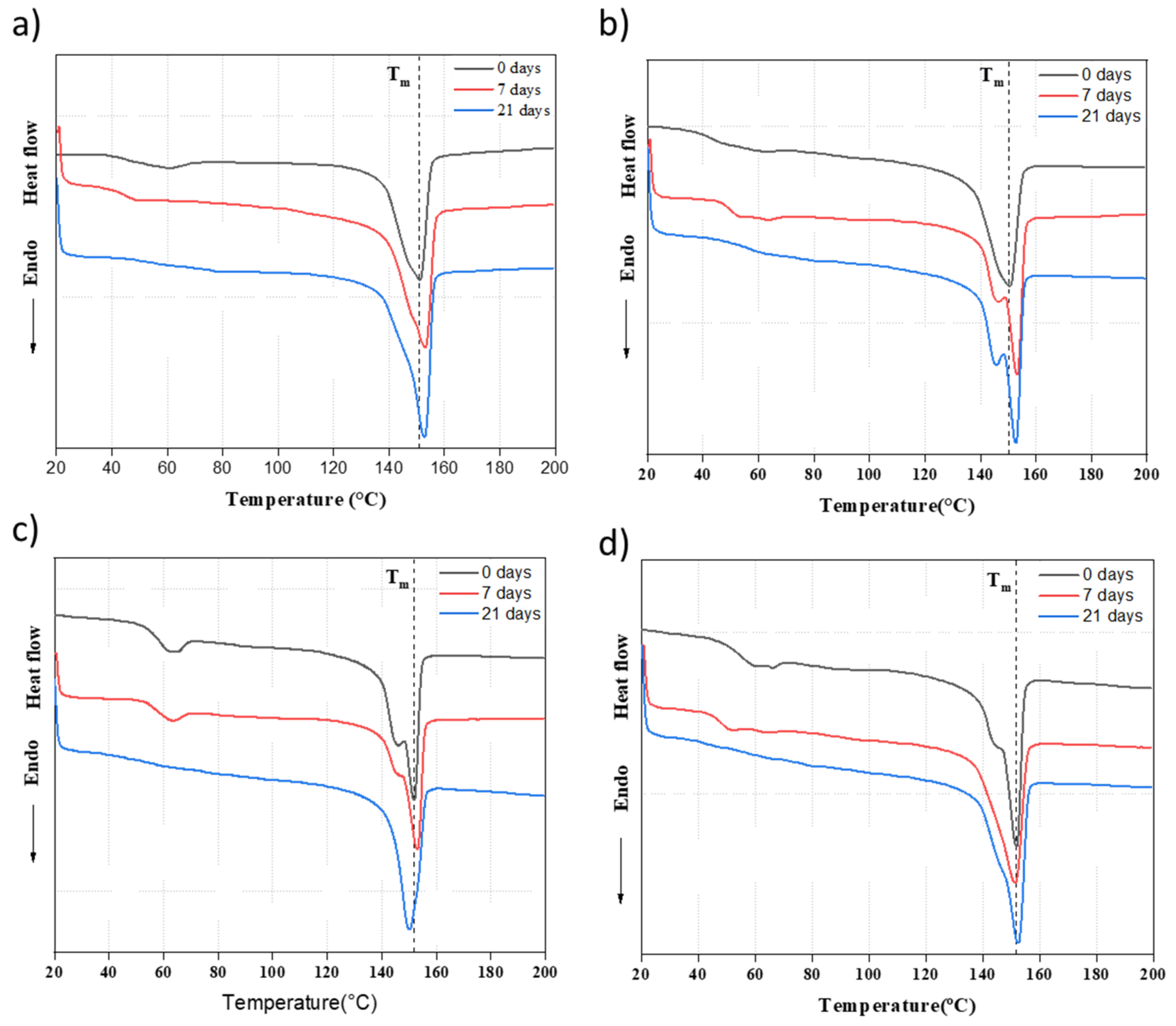 Polymers 16 00719 g010