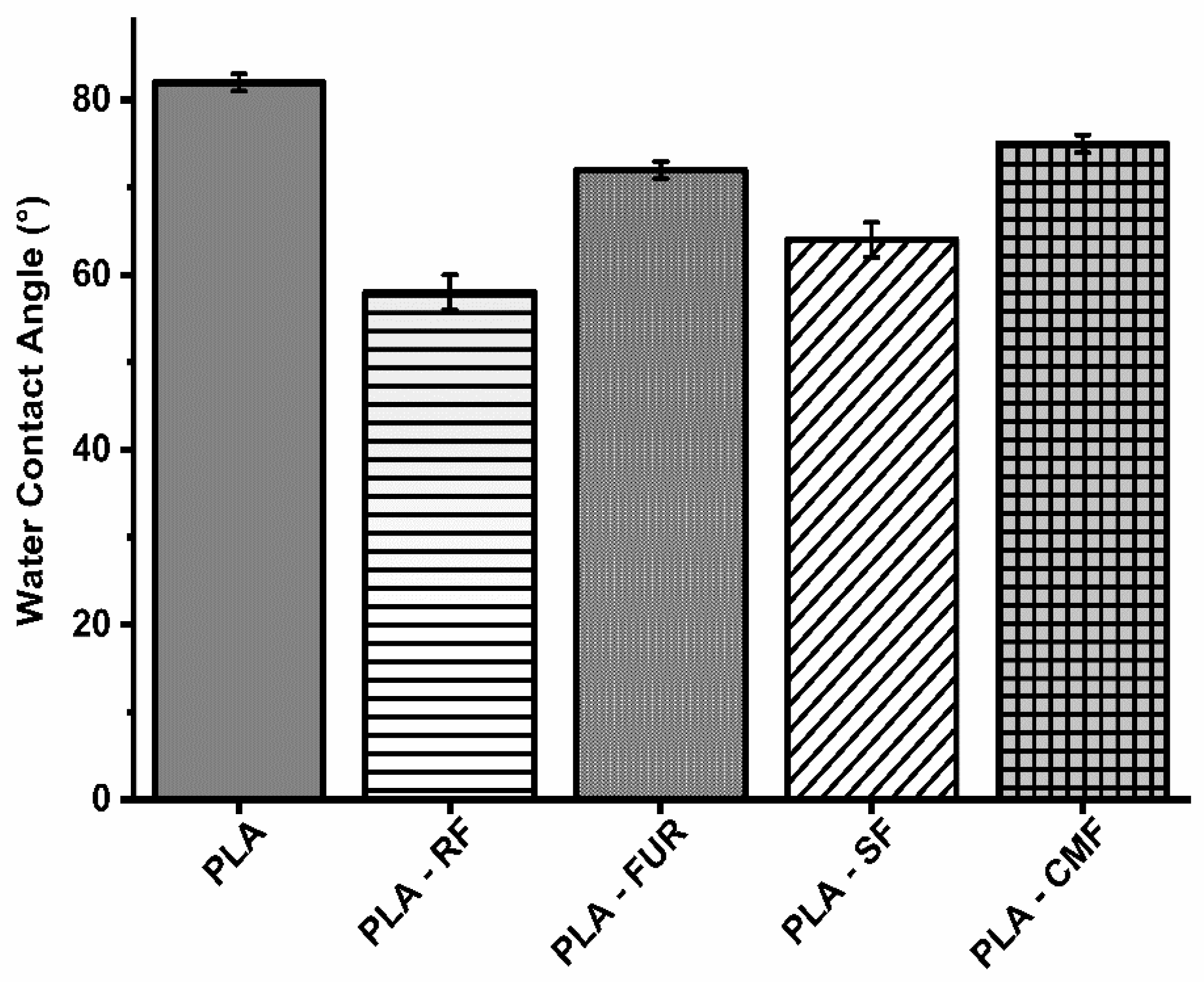Polymers 16 00720 g005