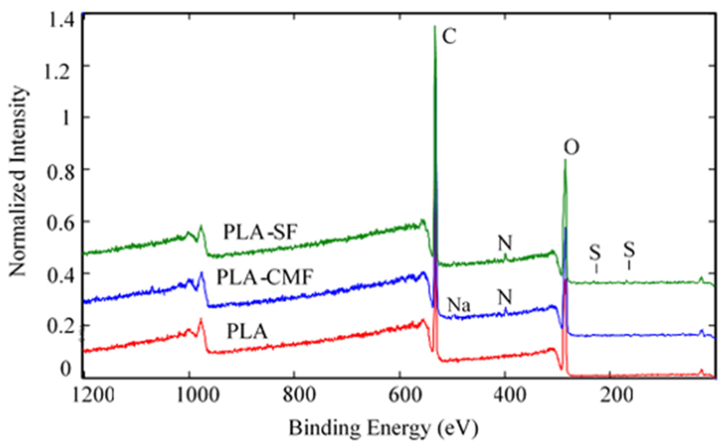 Polymers 16 00720 g006