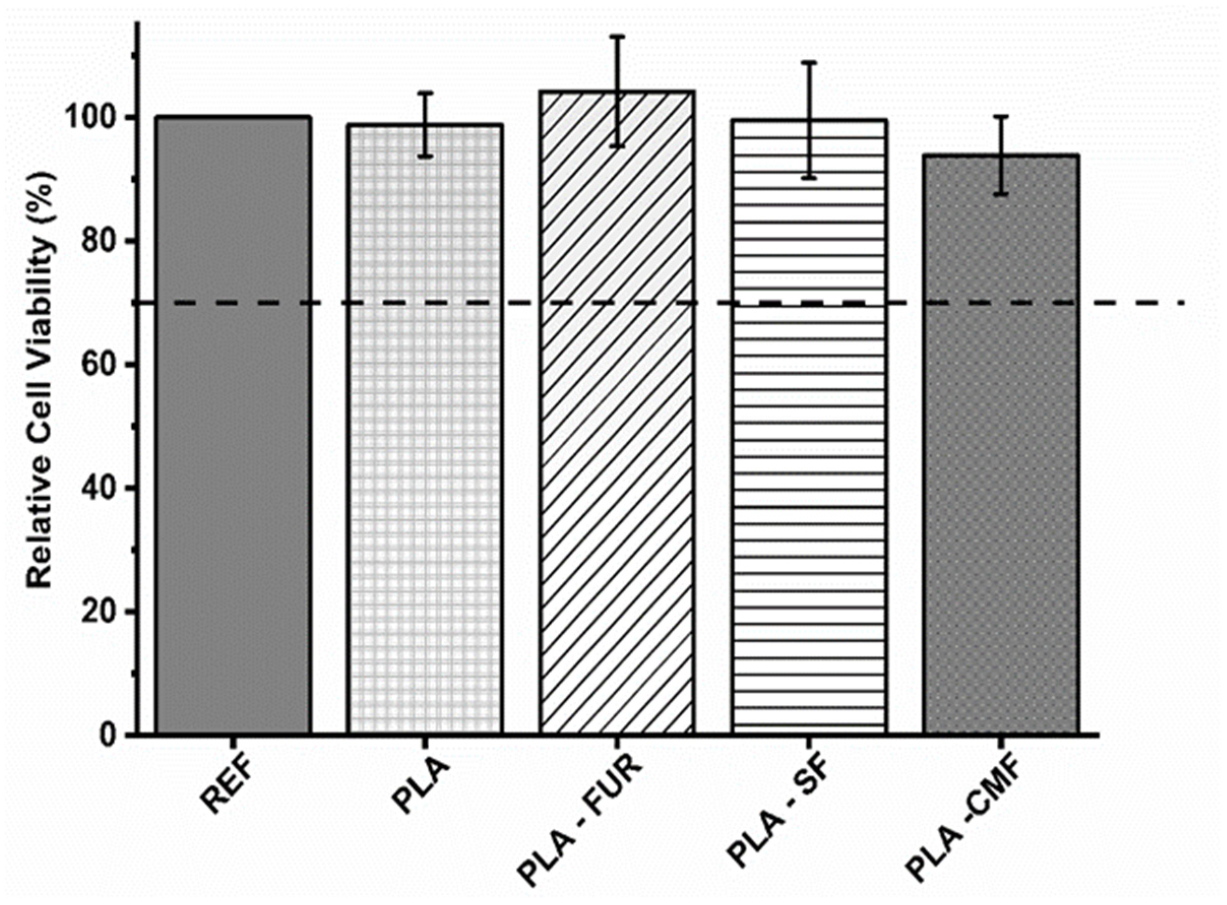 Polymers 16 00720 g009