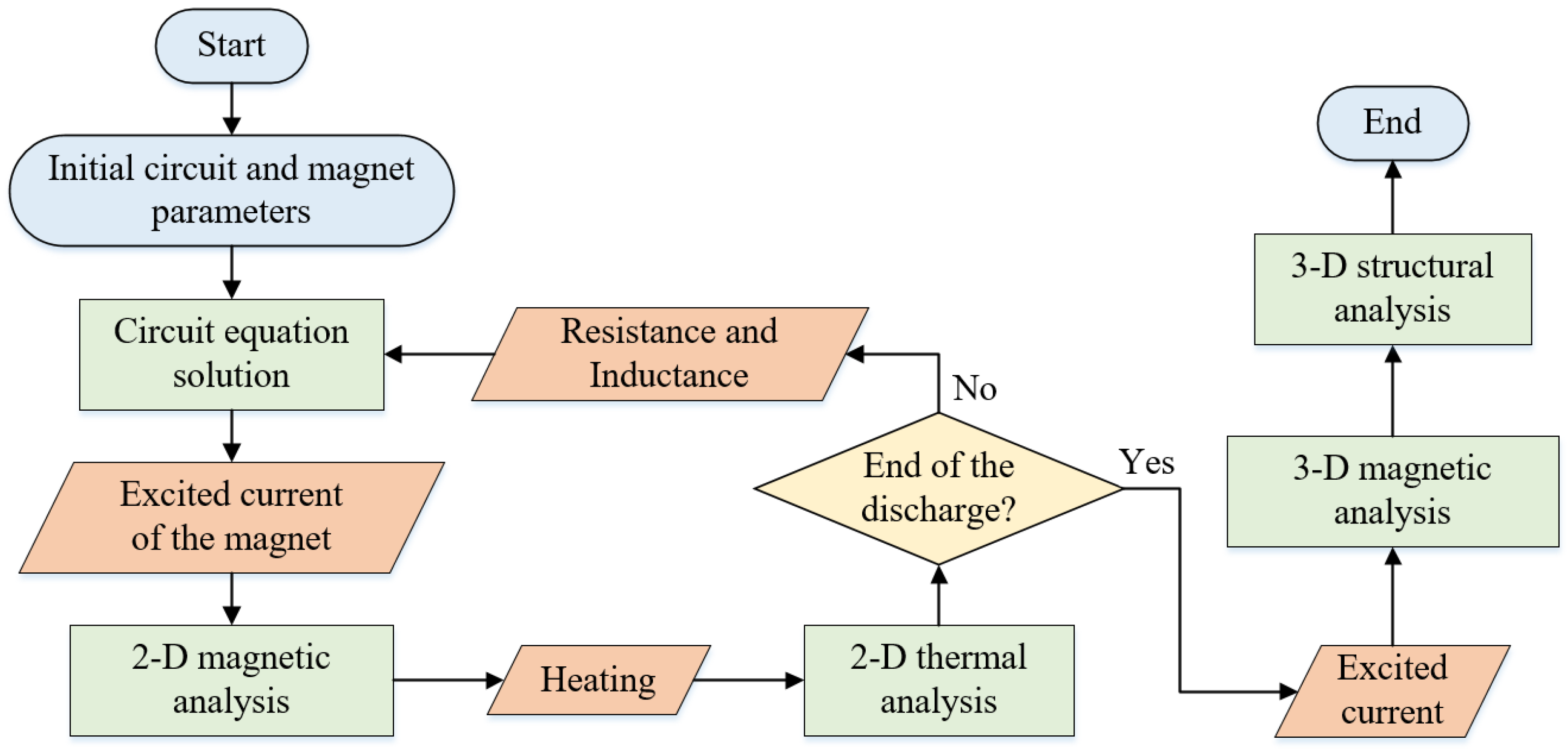 Polymers 16 00722 g003