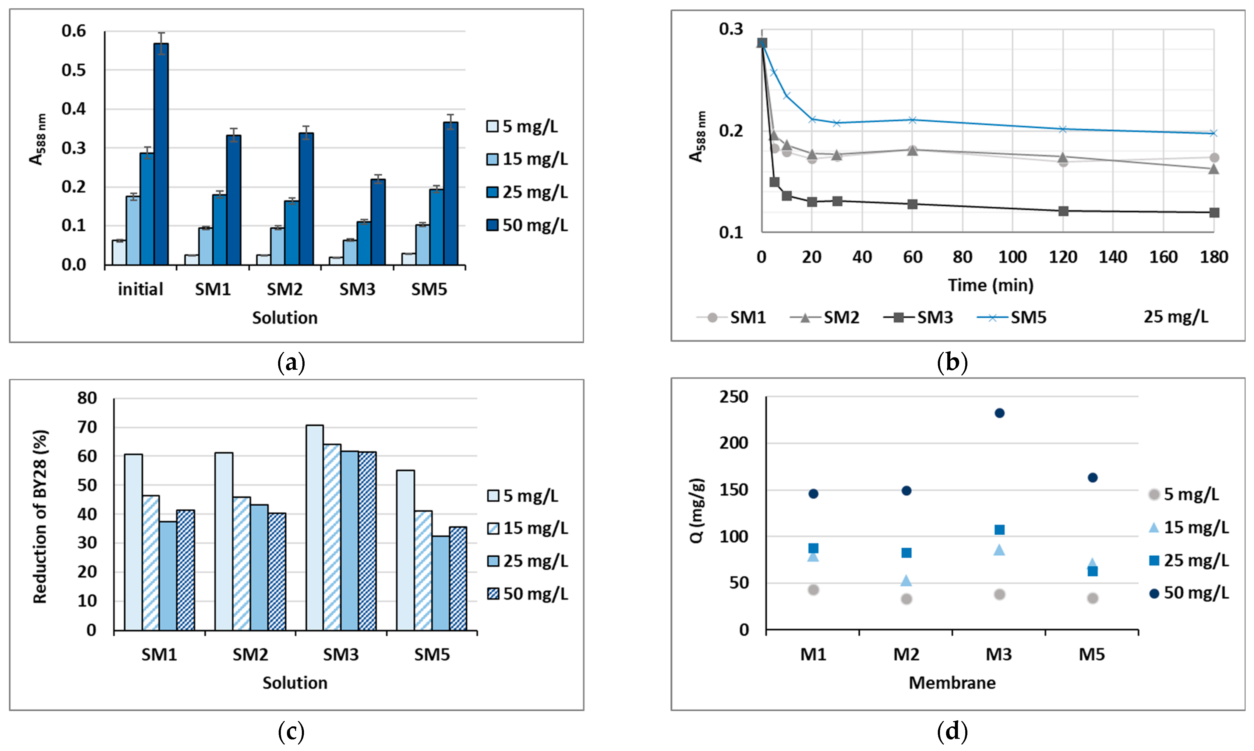 Polymers 16 00724 g007