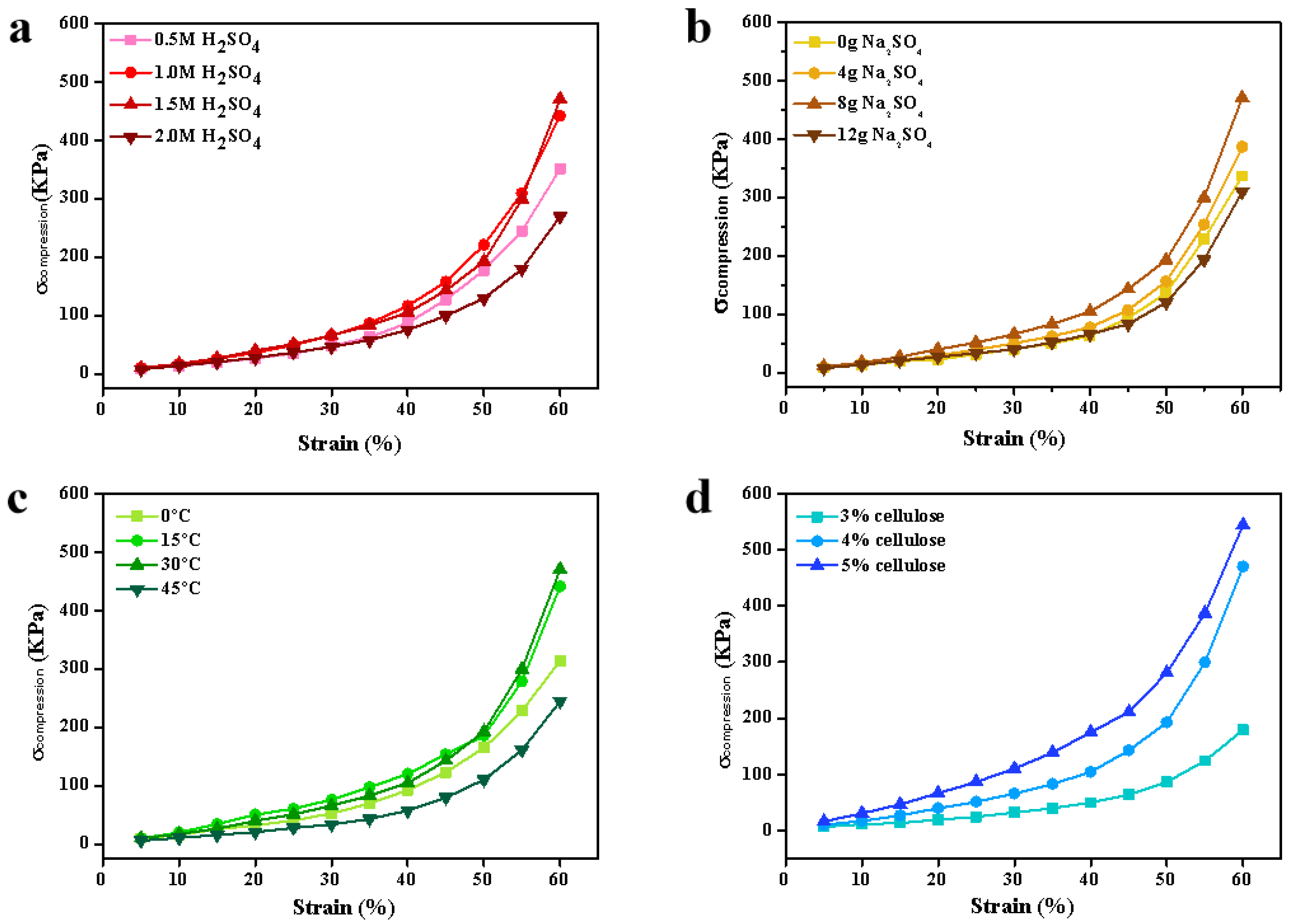 Polymers 16 00725 g008
