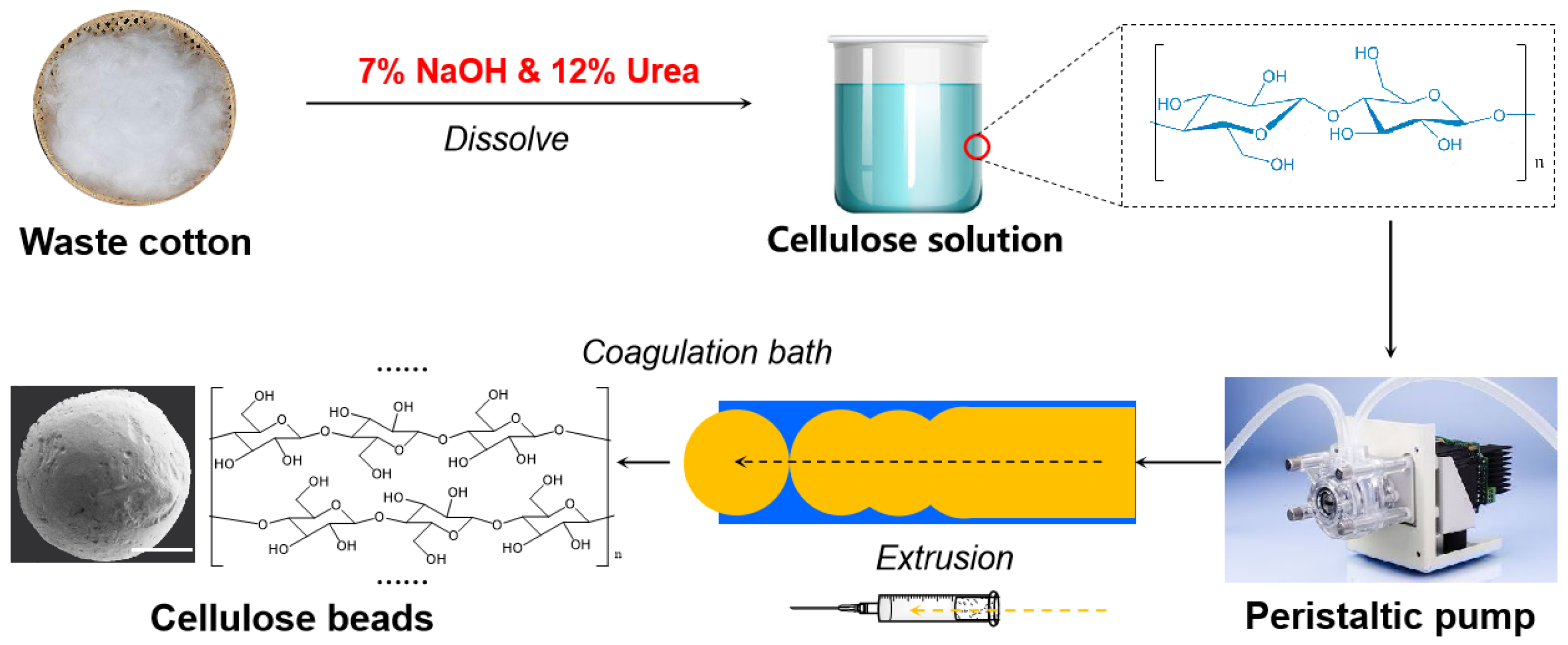 Polymers 16 00725 sch001