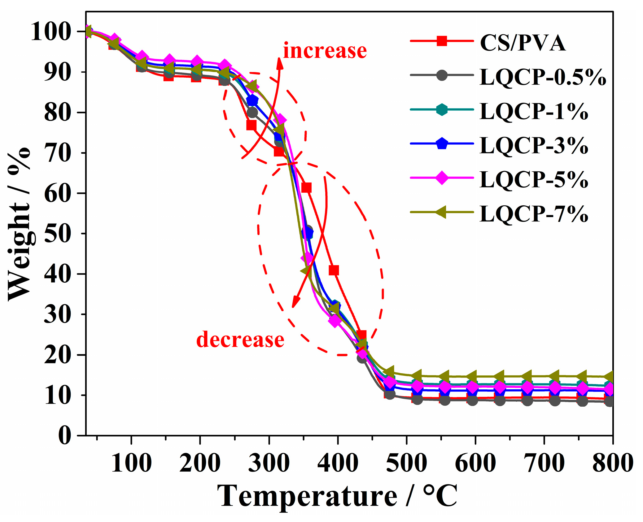 Polymers 16 00727 g005
