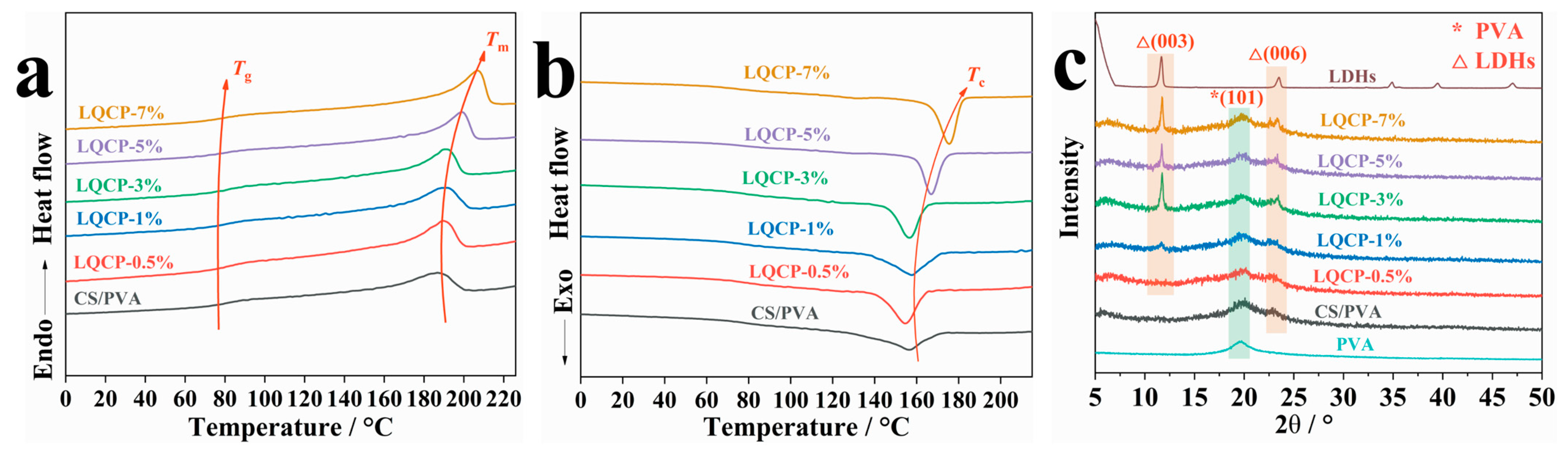 Polymers 16 00727 g006