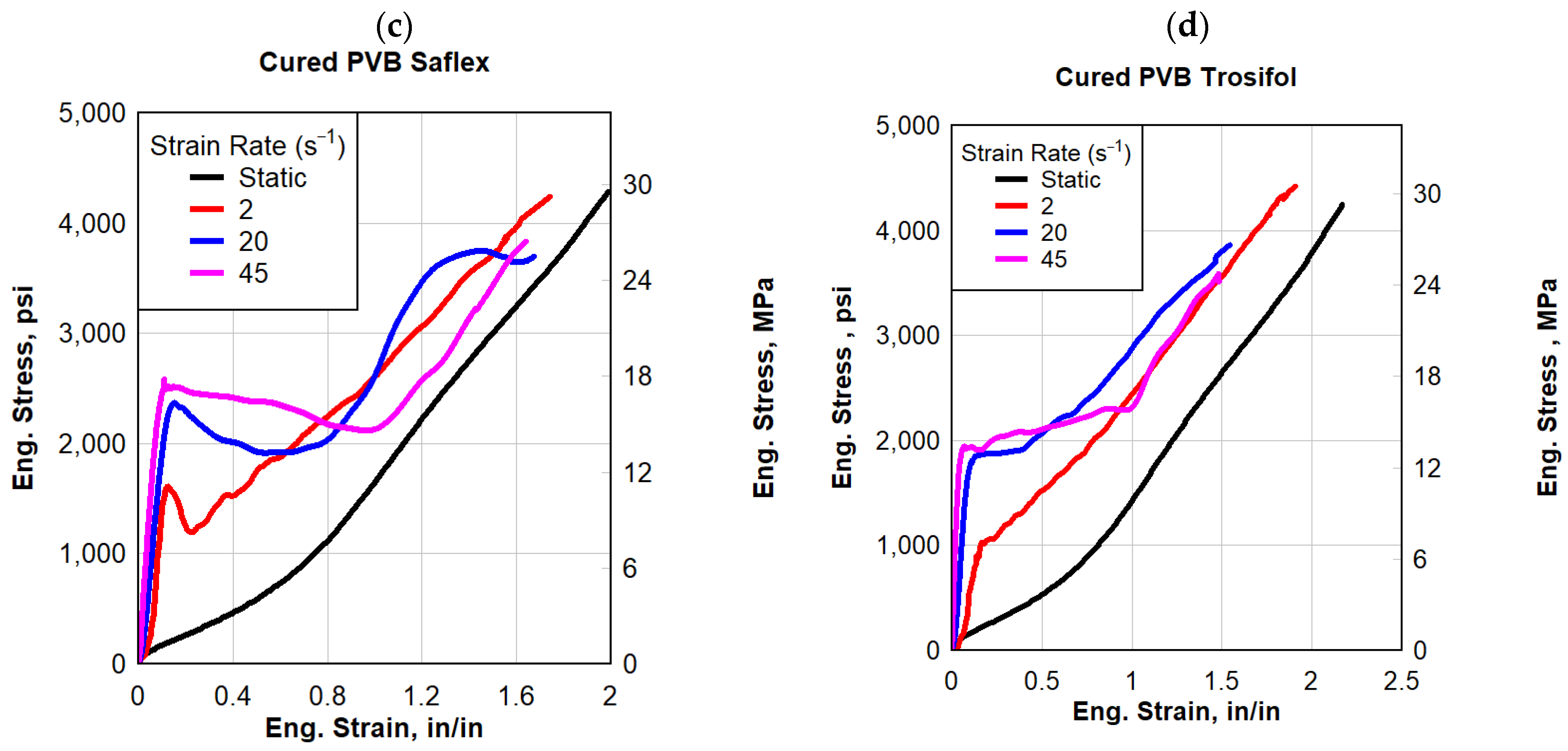 Polymers 16 00730 g004b