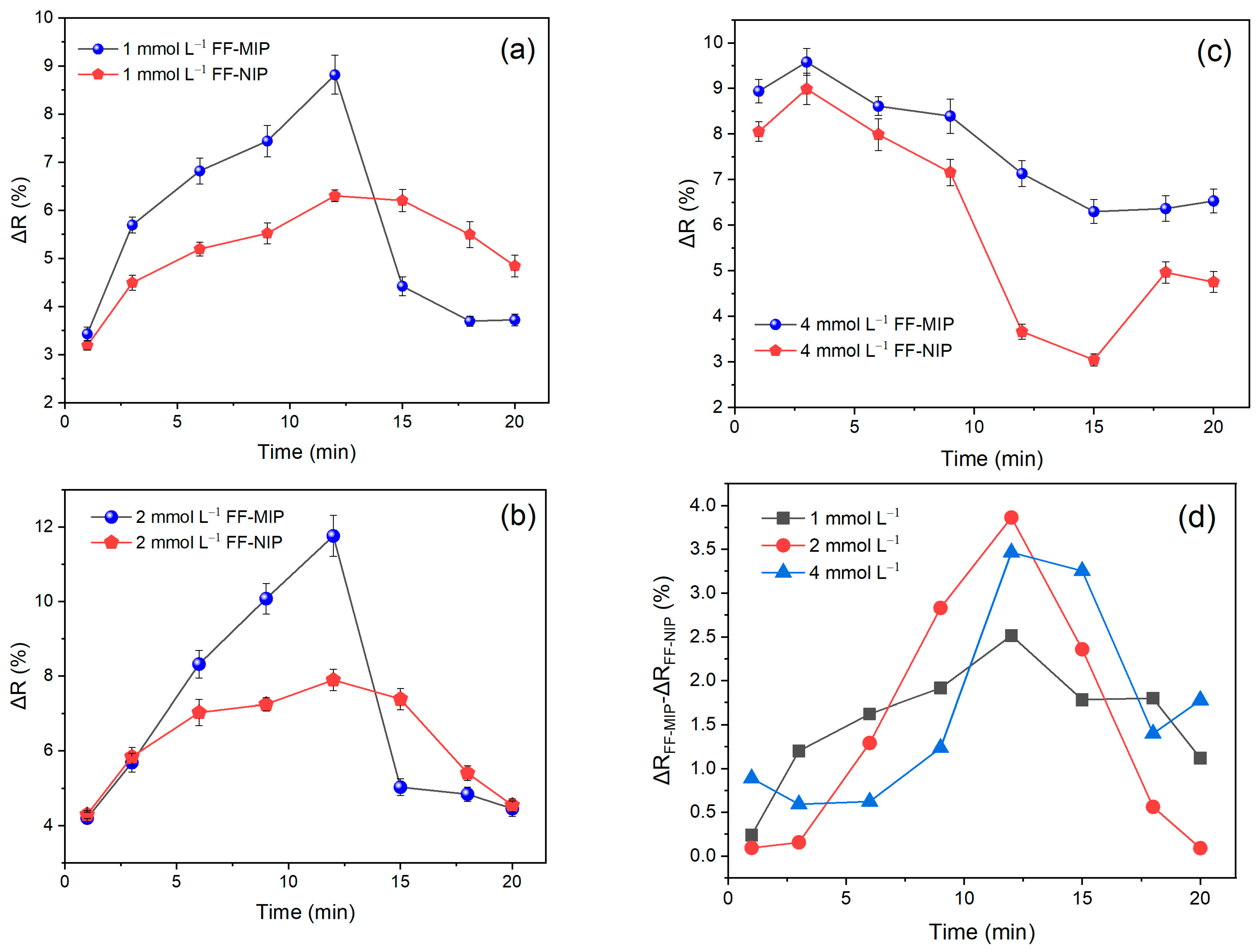 Polymers 16 00733 g005
