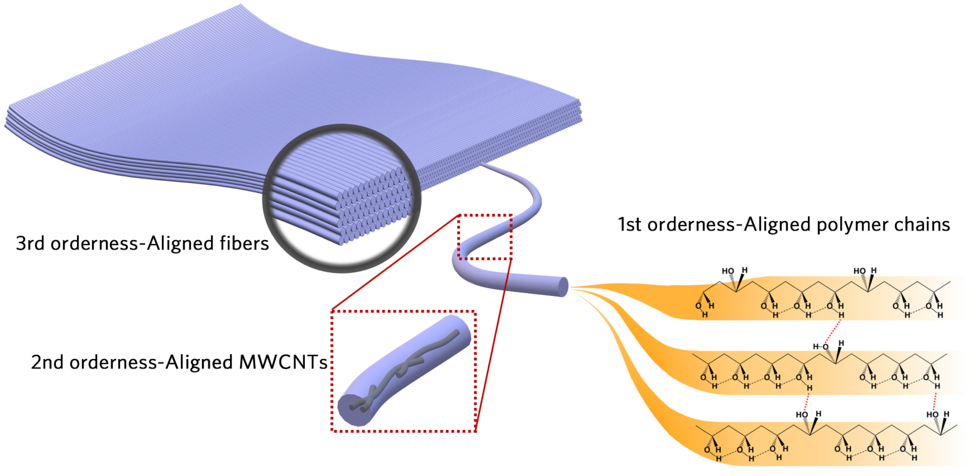 Polymers 16 00734 g002